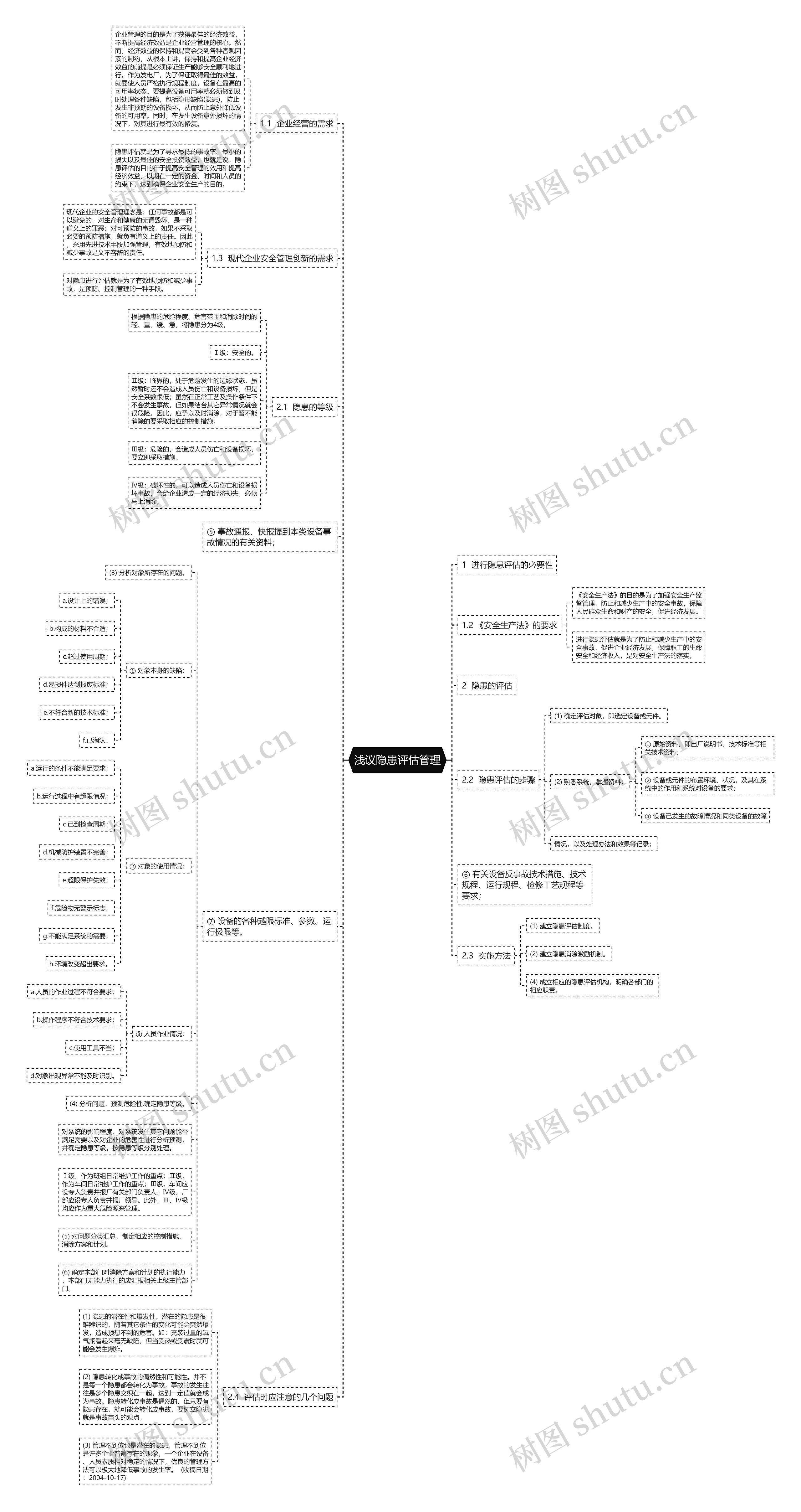 浅议隐患评估管理 浅议隐患评估管理