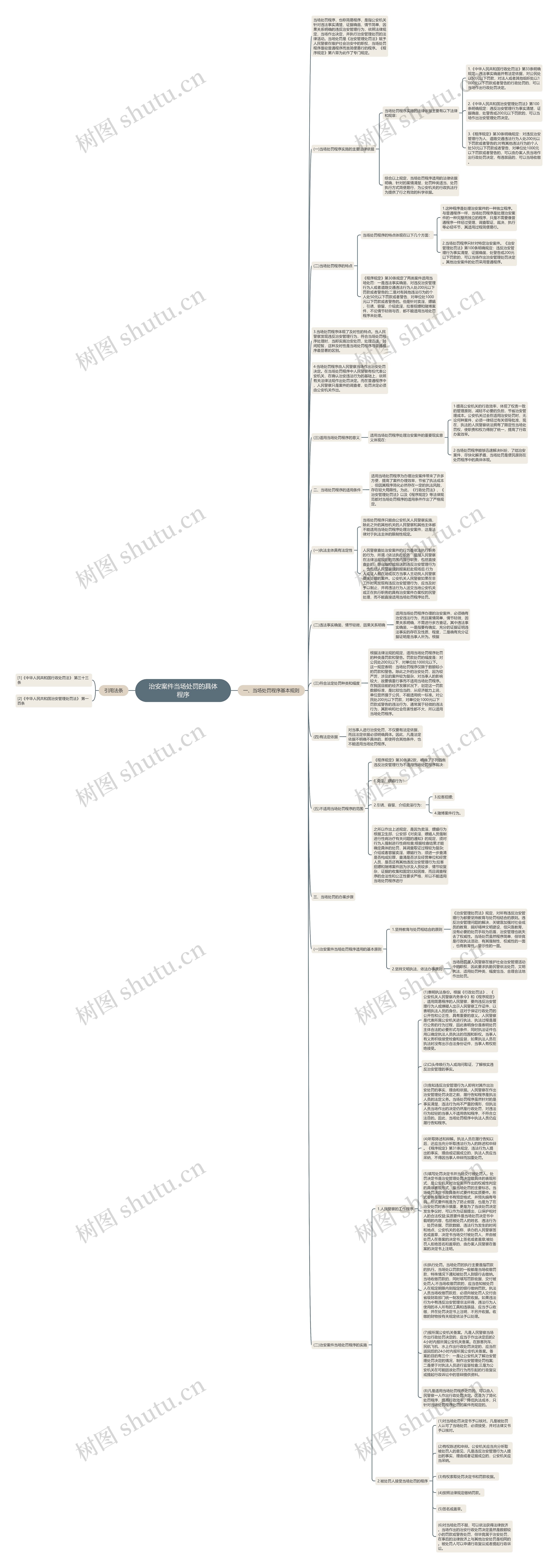 治安案件当场处罚的具体程序思维导图