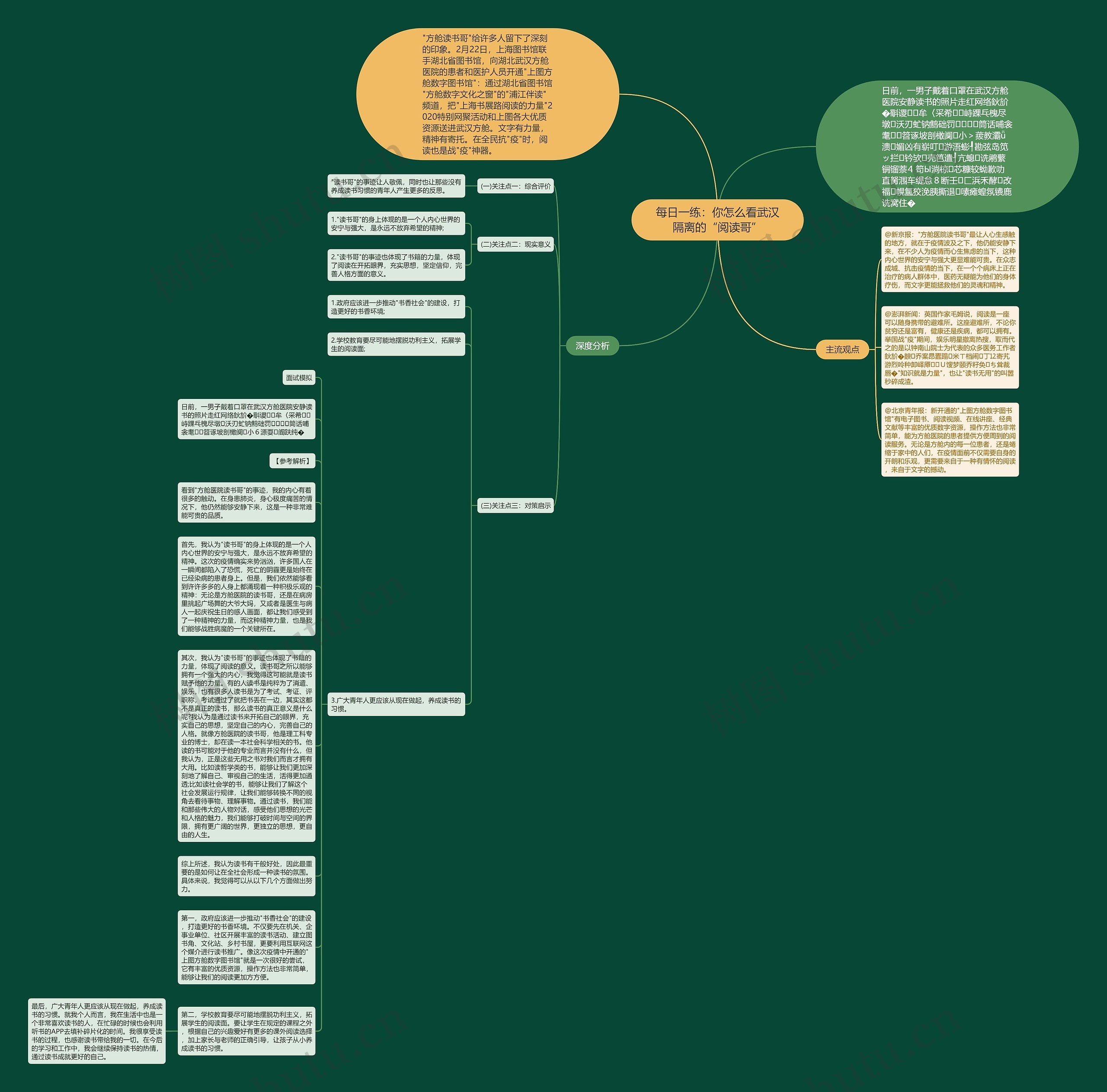 每日一练：你怎么看武汉隔离的“阅读哥”思维导图