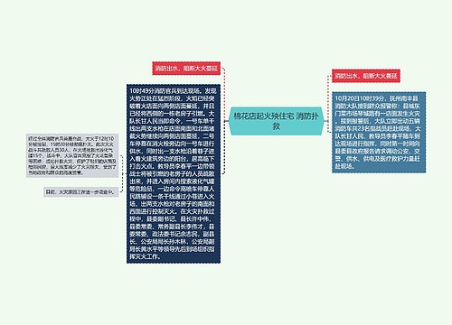 棉花店起火殃住宅 消防扑救