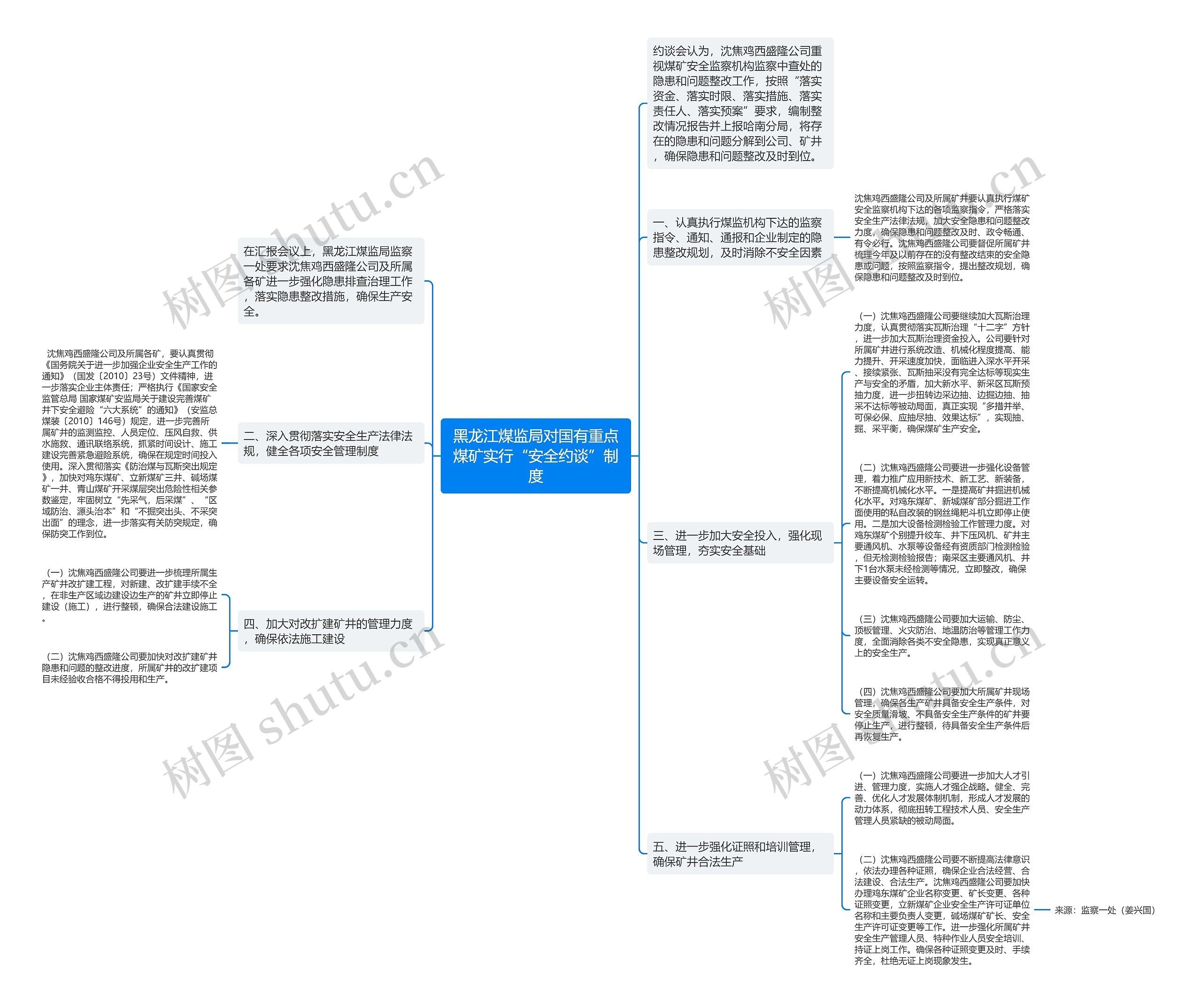 黑龙江煤监局对国有重点煤矿实行“安全约谈”制度思维导图
