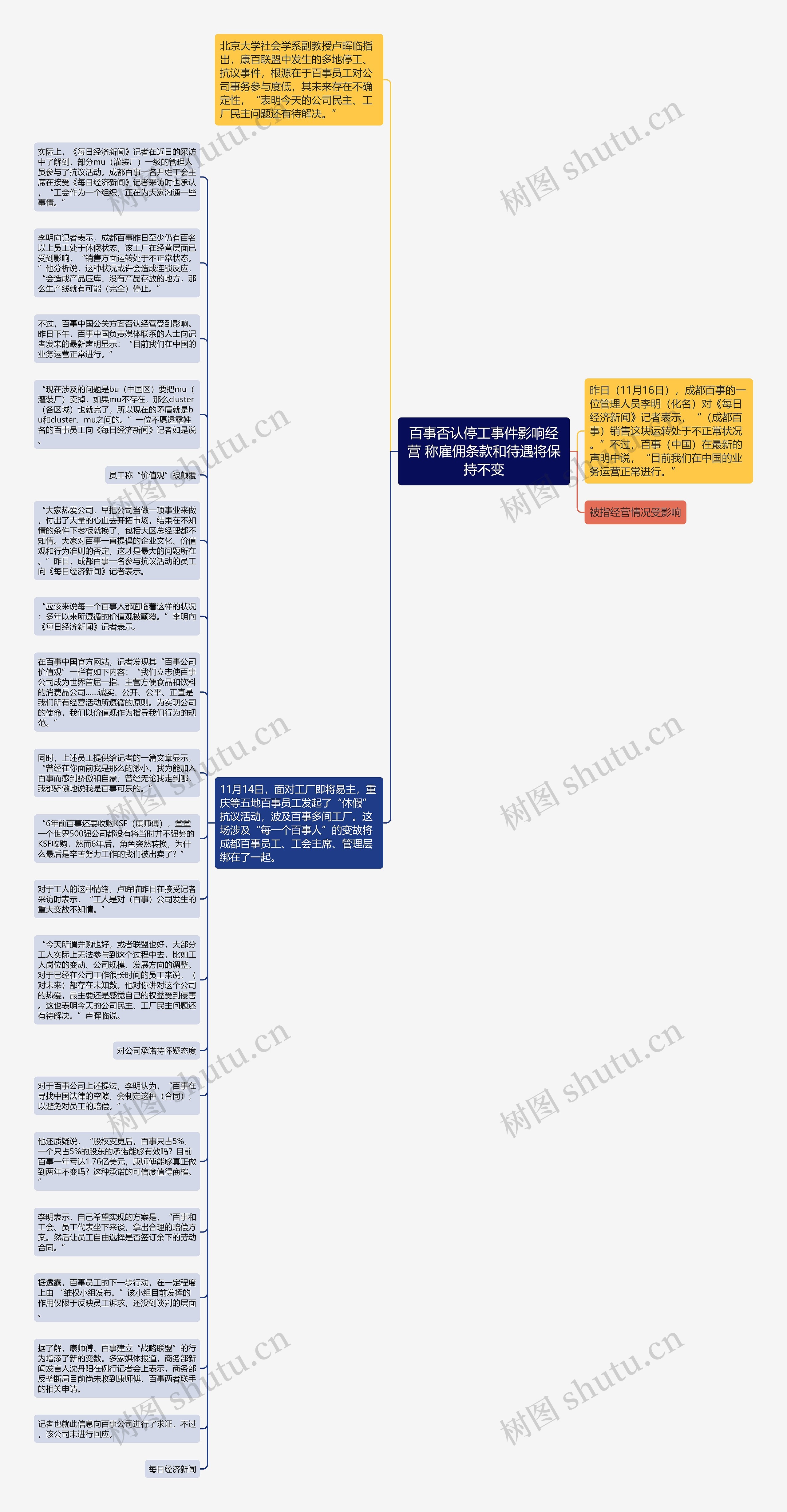 百事否认停工事件影响经营 称雇佣条款和待遇将保持不变思维导图