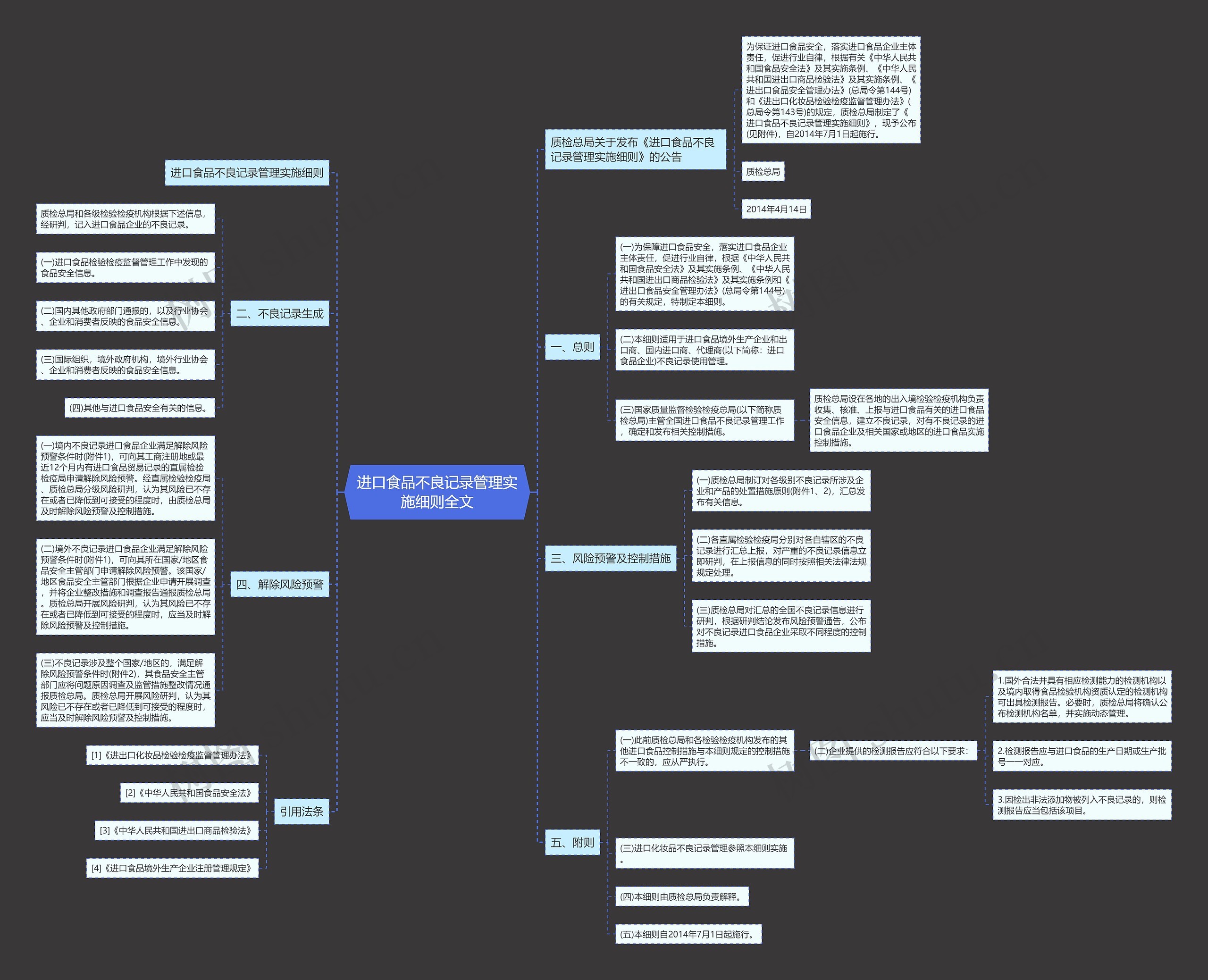 进口食品不良记录管理实施细则全文 进口食品不良记录管理实施细则全文
