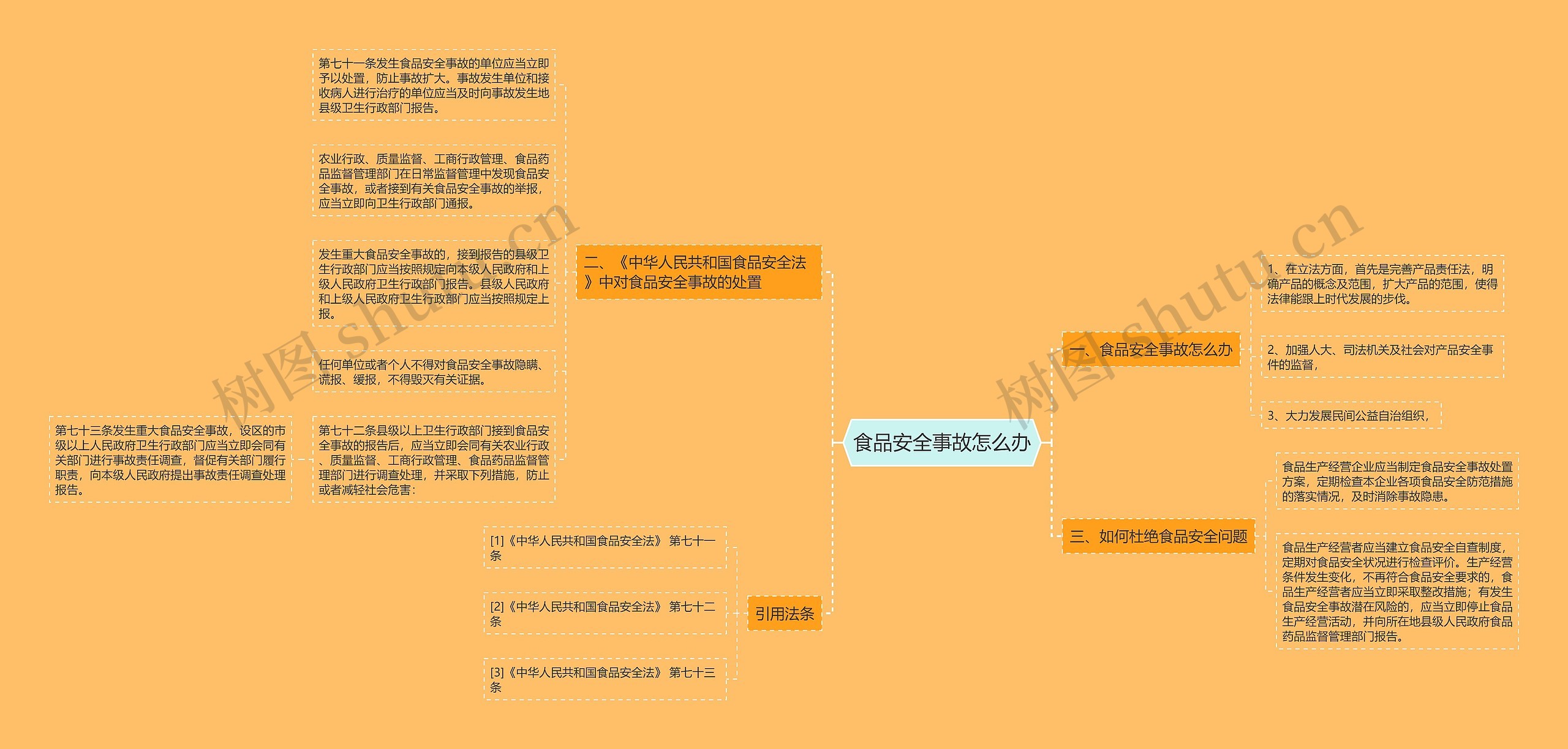 食品安全事故怎么办