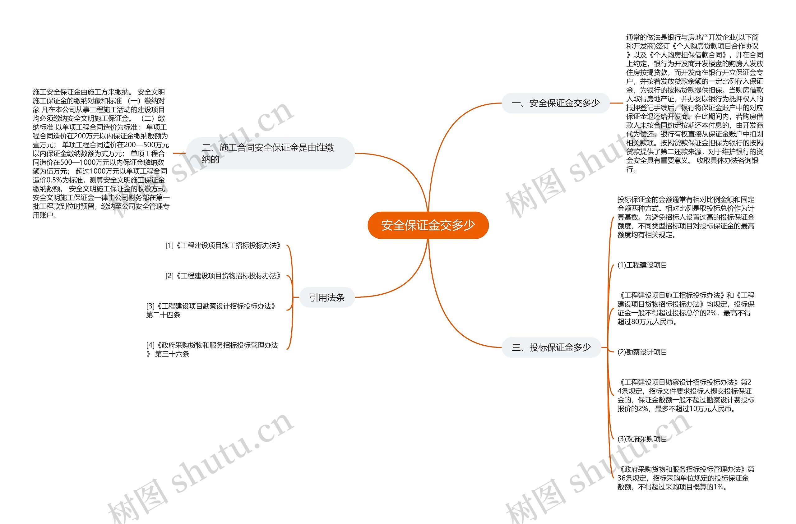 安全保证金交多少思维导图