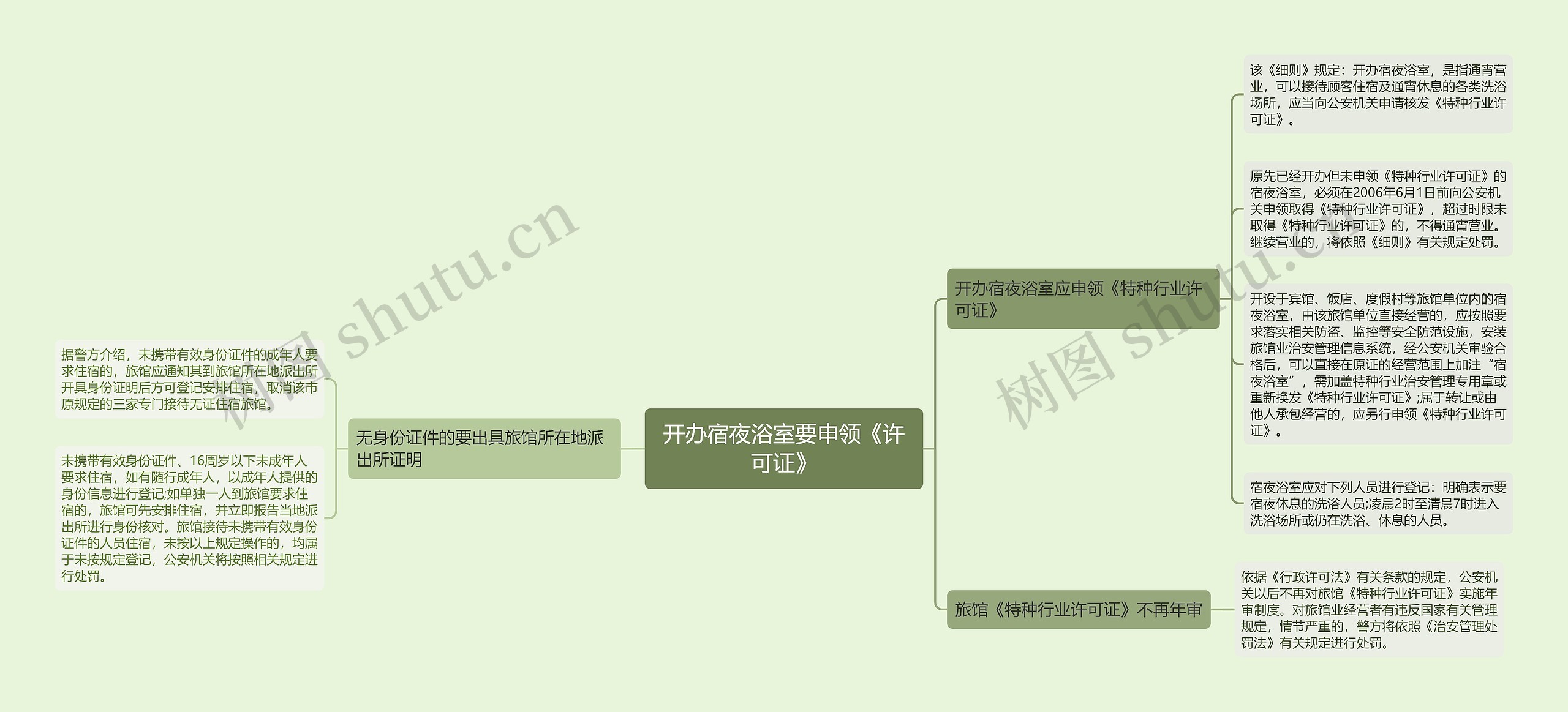 开办宿夜浴室要申领《许可证》 开办宿夜浴室要申领《许可证》