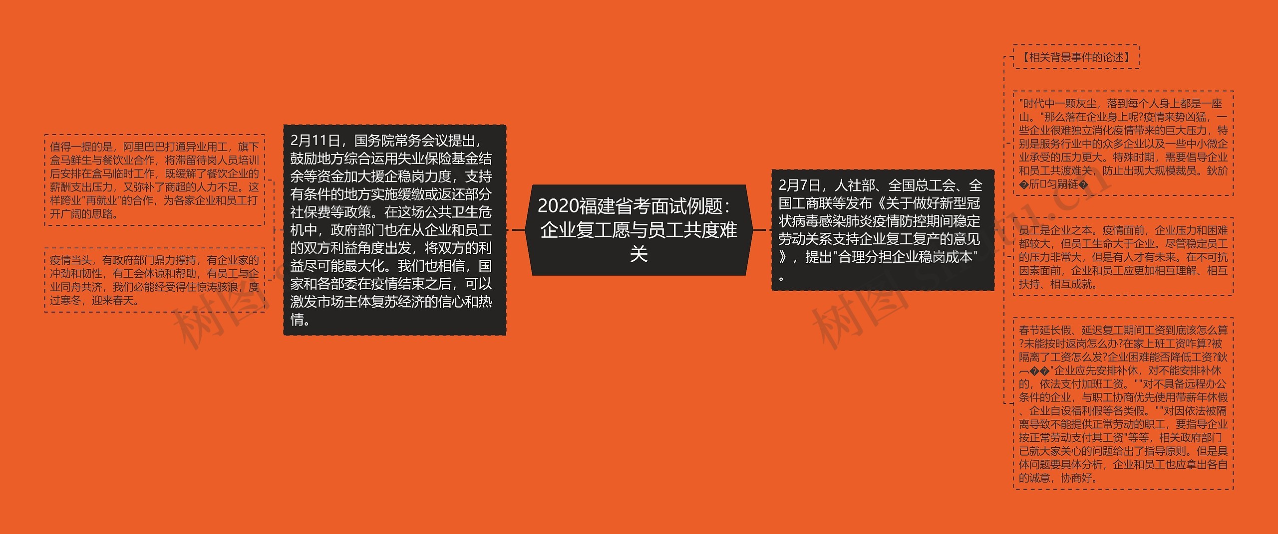2020福建省考面试例题:企业复工愿与员工共度难关 2020福建省考面试例题:企业复工愿与员工共度难关