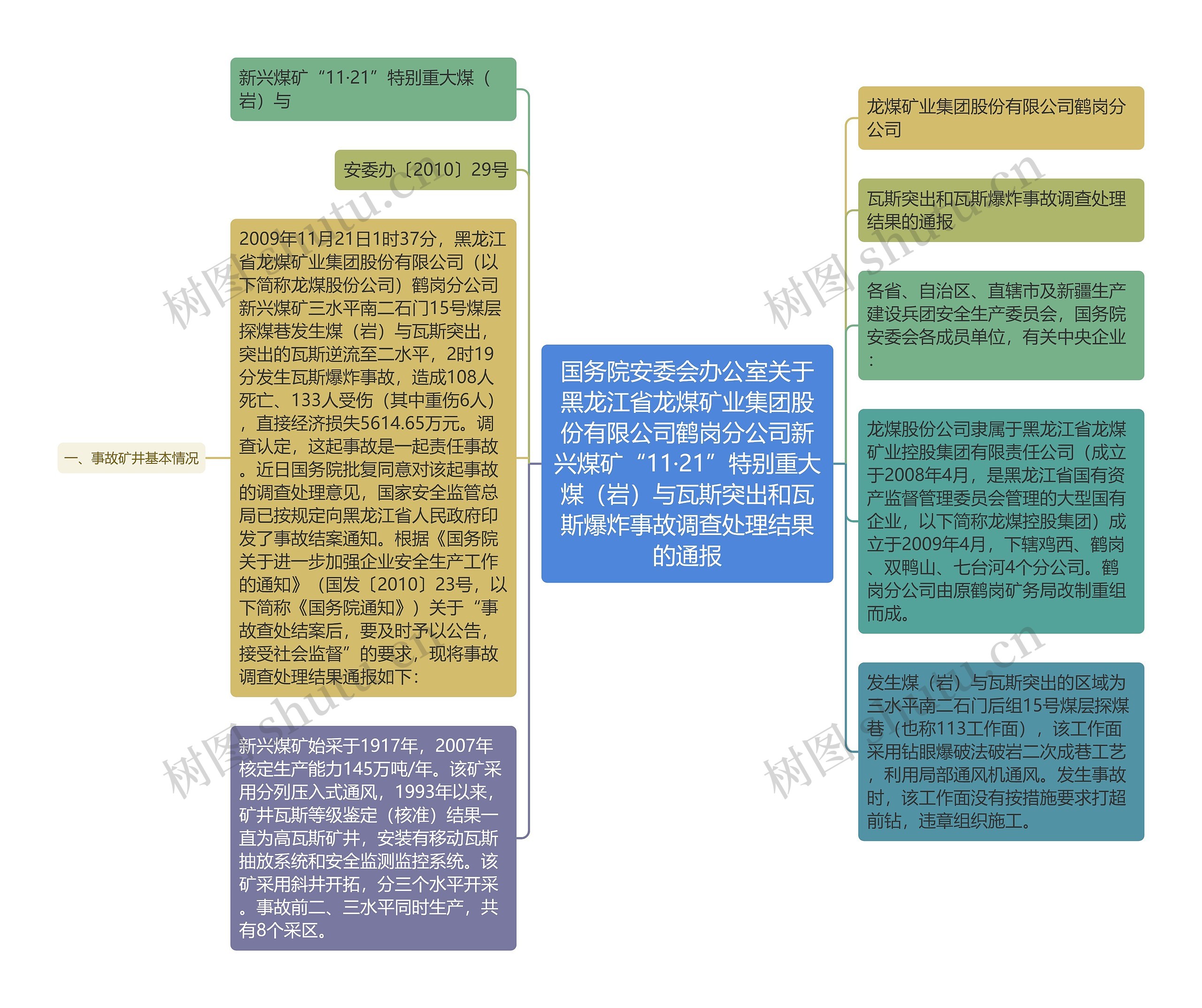 国务院安委会办公室关于黑龙江省龙煤矿业集团股份有限公司鹤岗分公司新兴煤矿“11·21”特别重大煤（岩）与瓦斯突出和瓦斯爆炸事故调查处理结果的通报