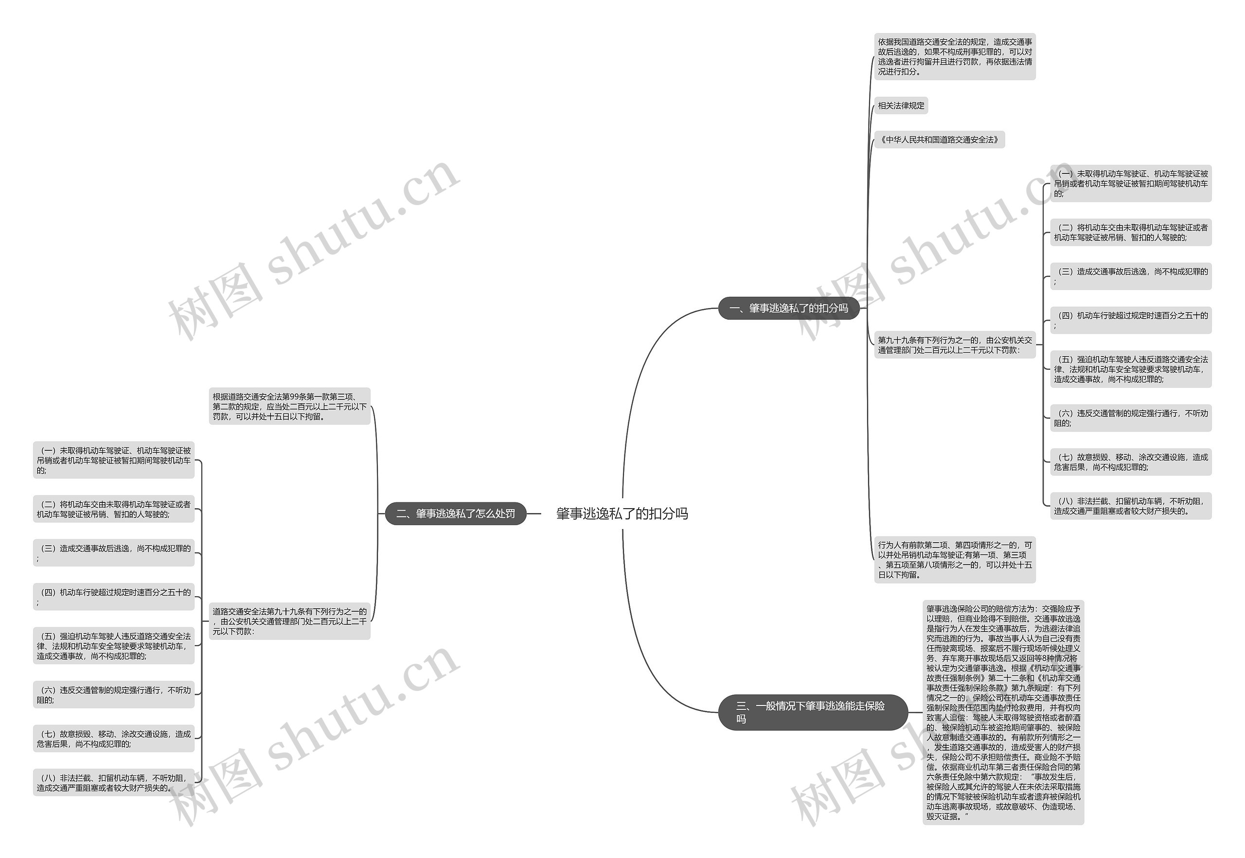 肇事逃逸私了的扣分吗思维导图