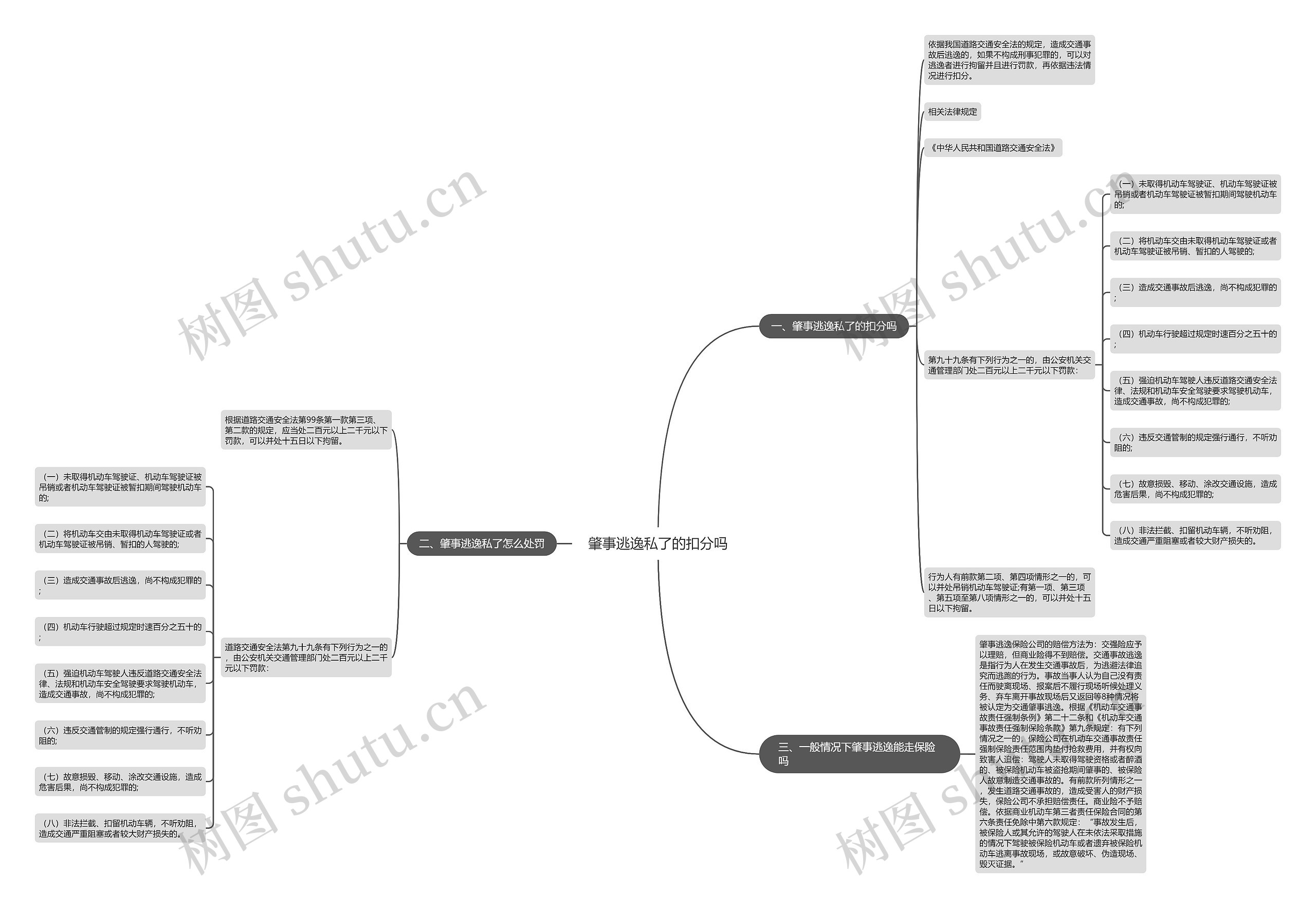 肇事逃逸私了的扣分吗 肇事逃逸私了的扣分吗