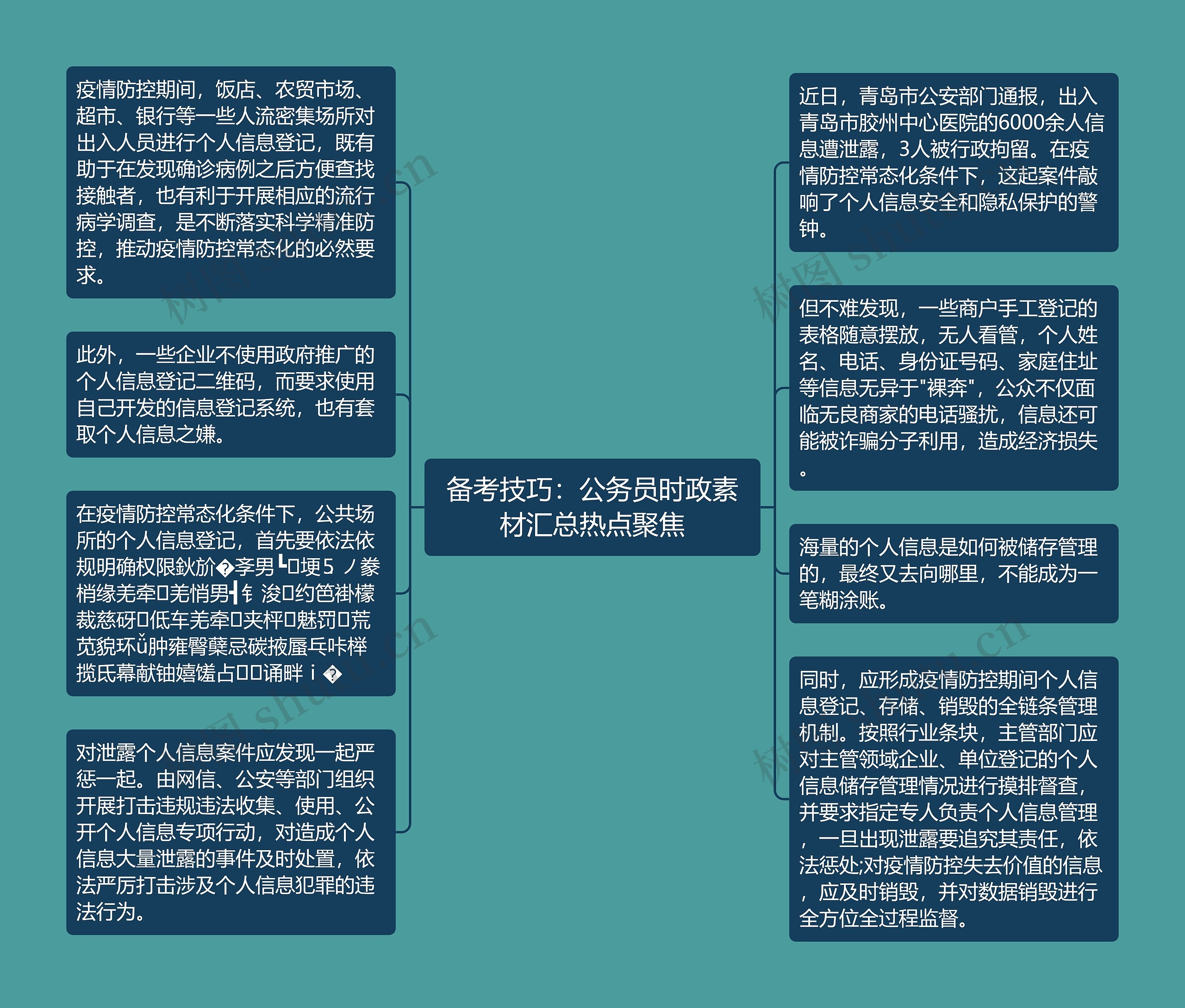 备考技巧：公务员时政素材汇总热点聚焦