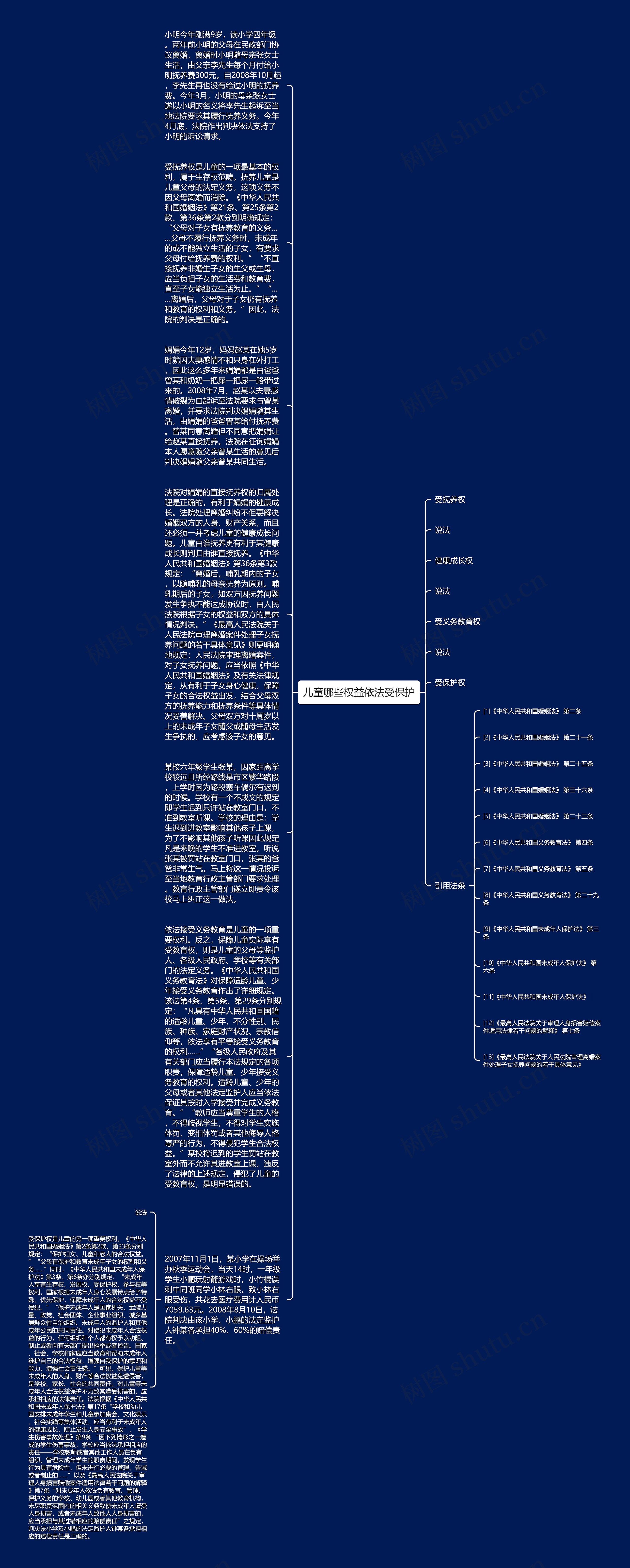 儿童哪些权益依法受保护思维导图