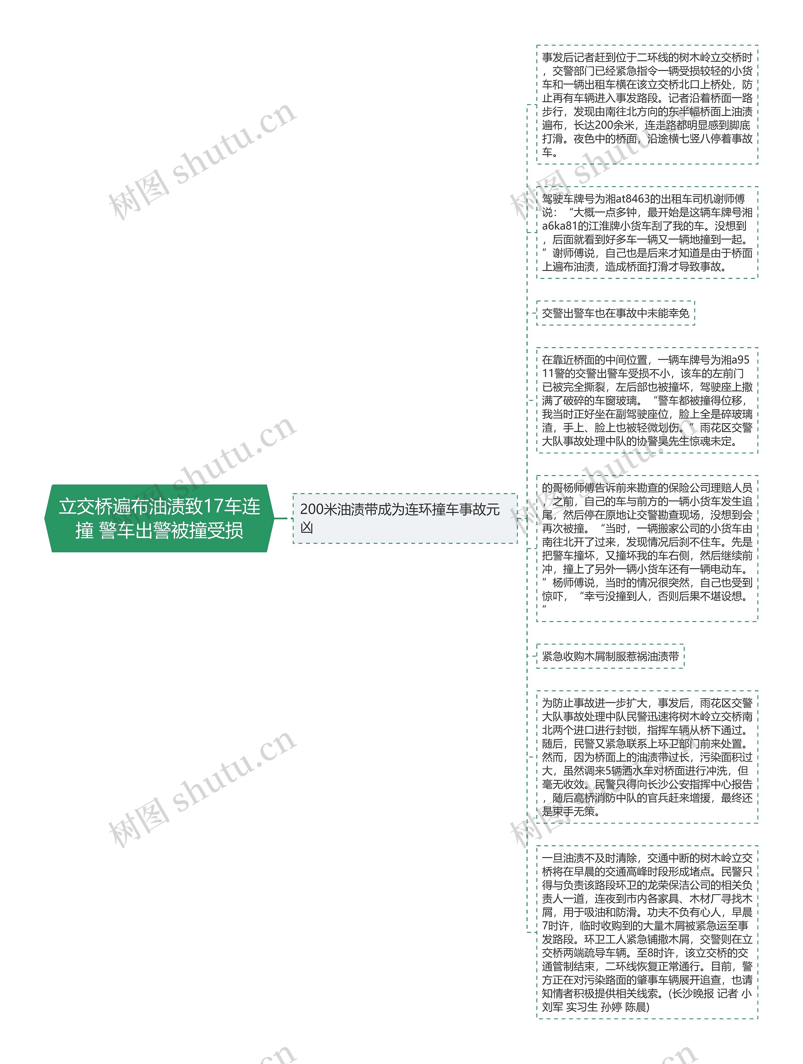 立交桥遍布油渍致17车连撞 警车出警被撞受损思维导图