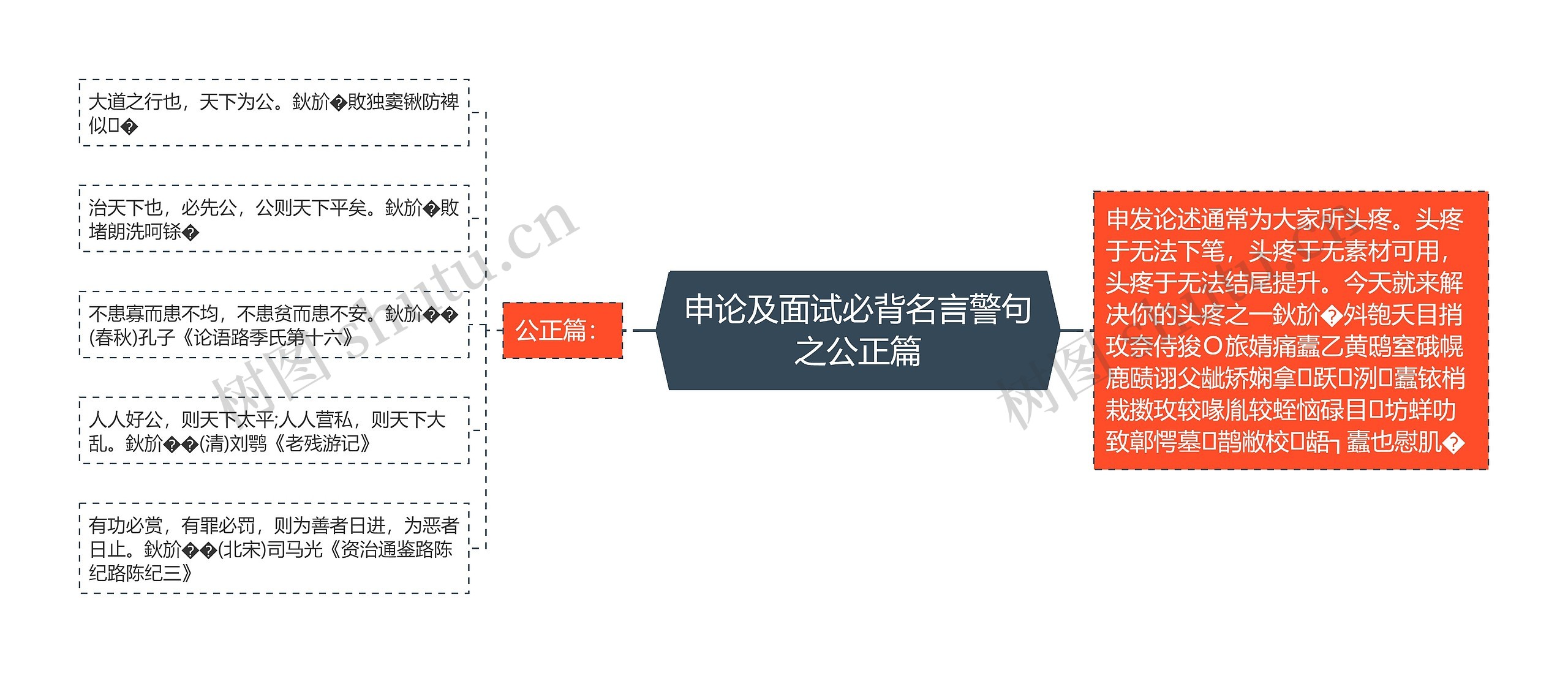 申论及面试必背名言警句之公正篇