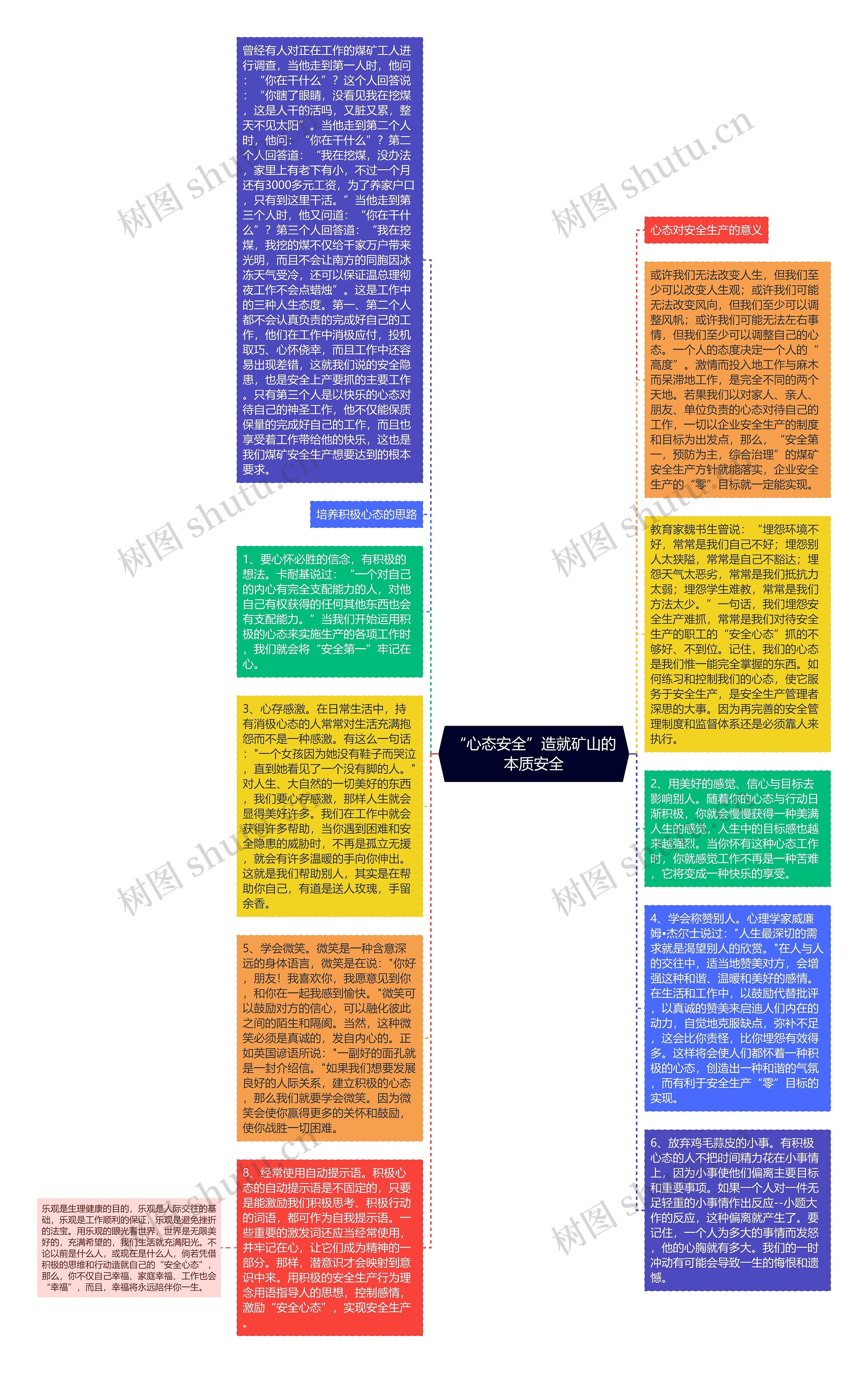 “心态安全”造就矿山的本质安全思维导图