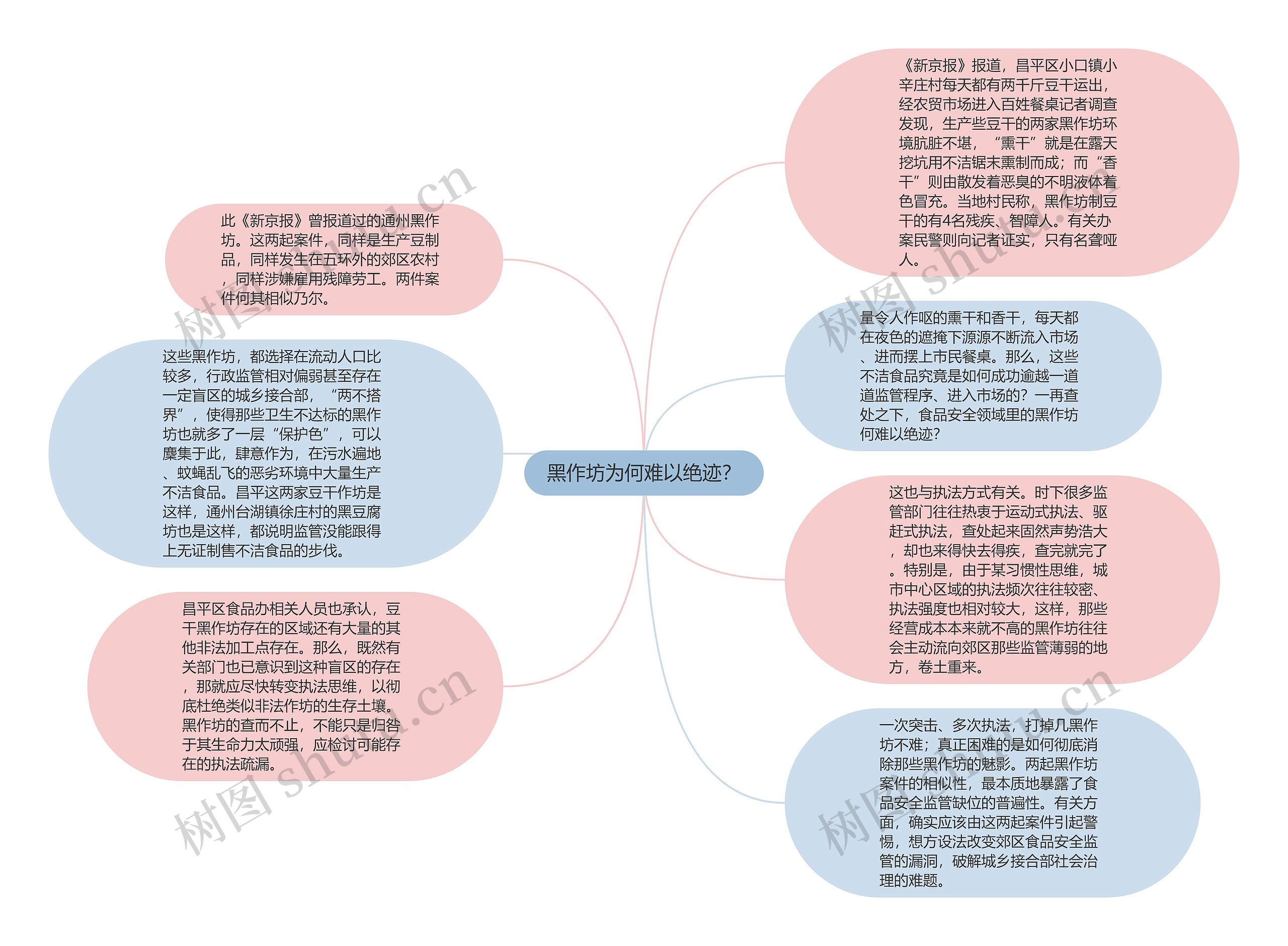 黑作坊为何难以绝迹？