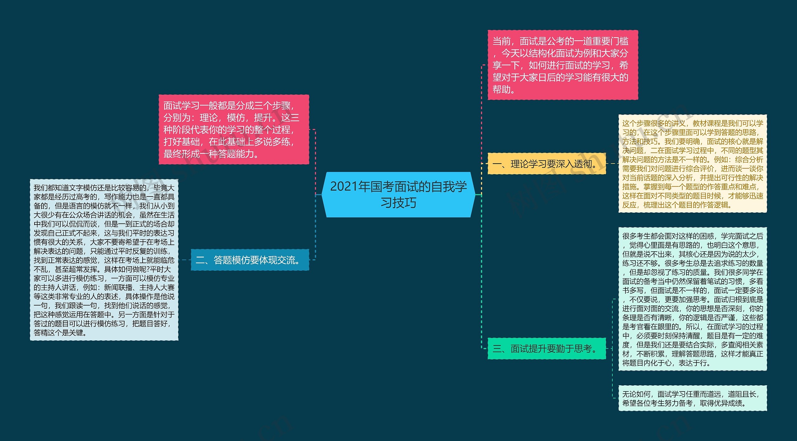 2021年国考面试的自我学习技巧