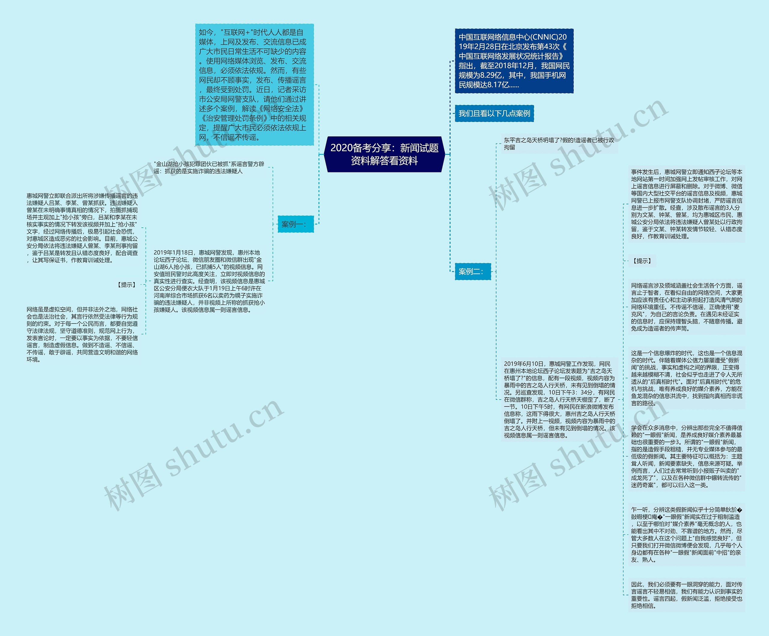 2020备考分享：新闻试题资料解答看资料思维导图