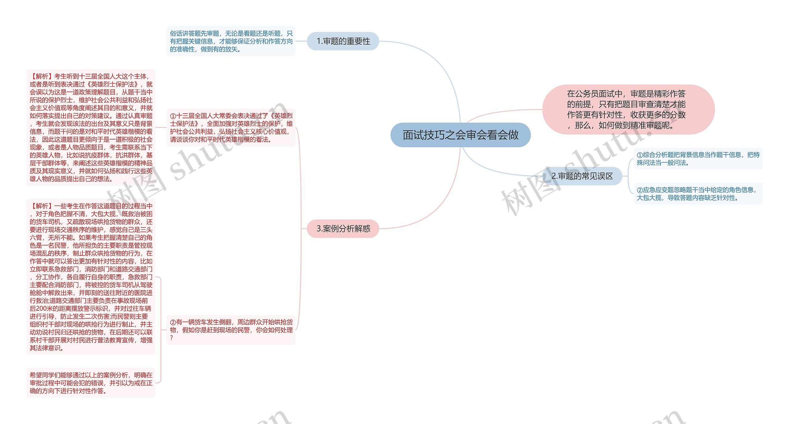 面试技巧之会审会看会做思维导图