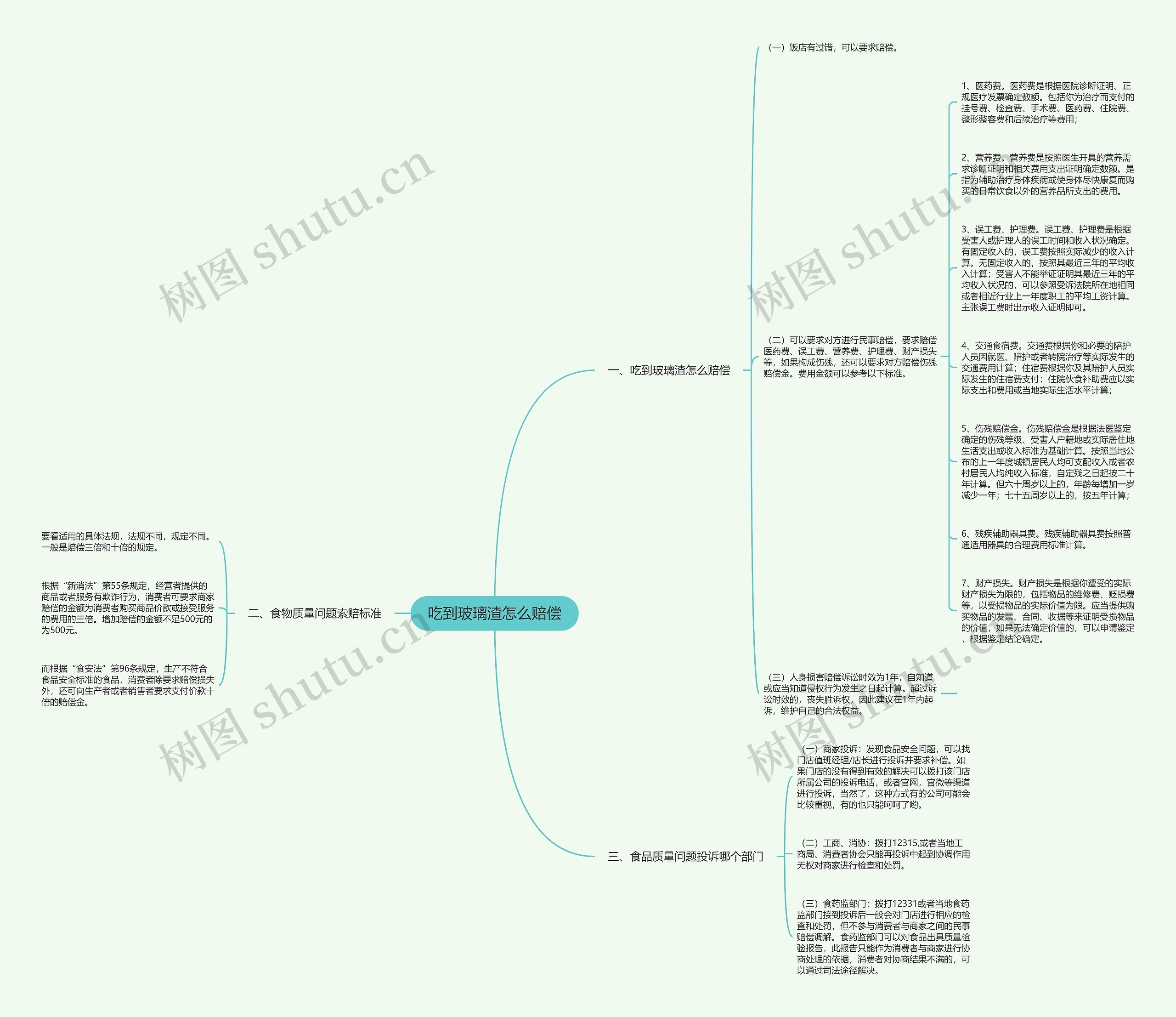 吃到玻璃渣怎么赔偿思维导图