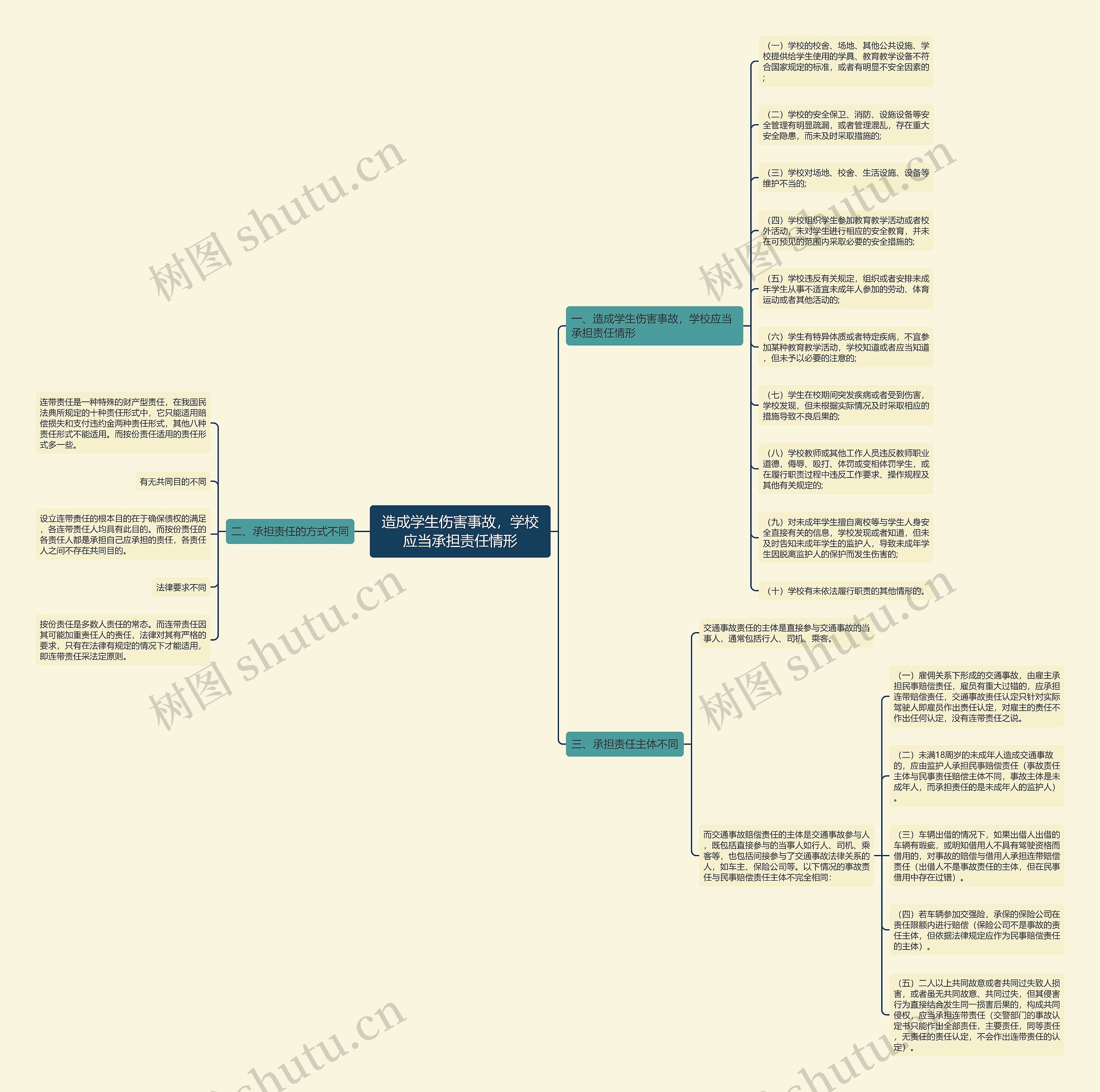 造成学生伤害事故,学校应当承担责任情形 造成学生伤害事故,学校应当承担责任情形