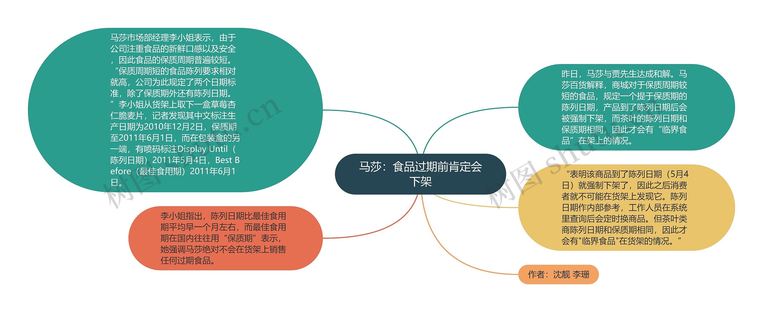 马莎：食品过期前肯定会下架