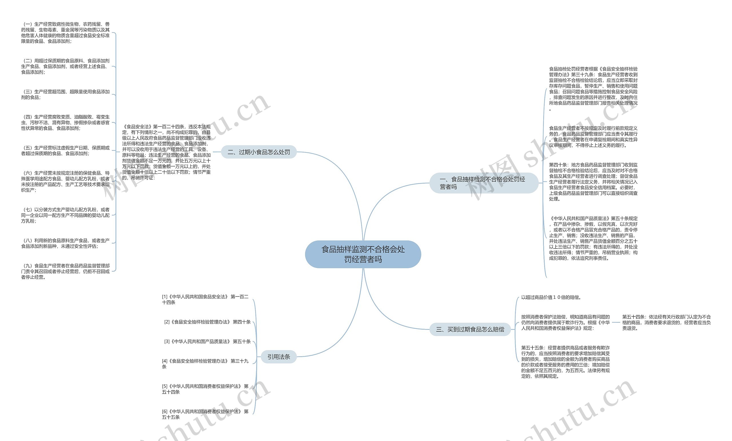 食品抽样监测不合格会处罚经营者吗 食品抽样监测不合格会处罚经营者吗