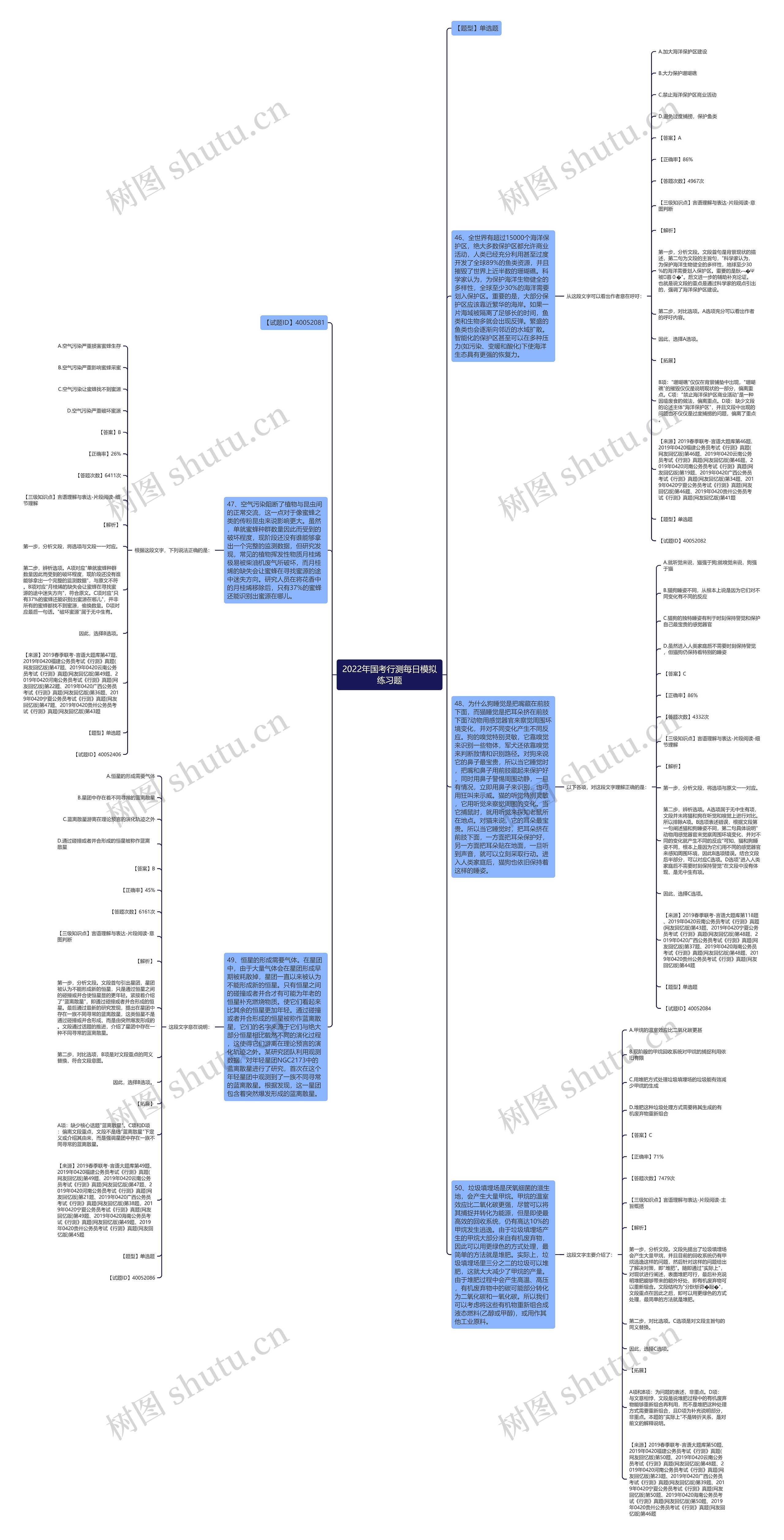 2022年国考行测每日模拟练习题思维导图