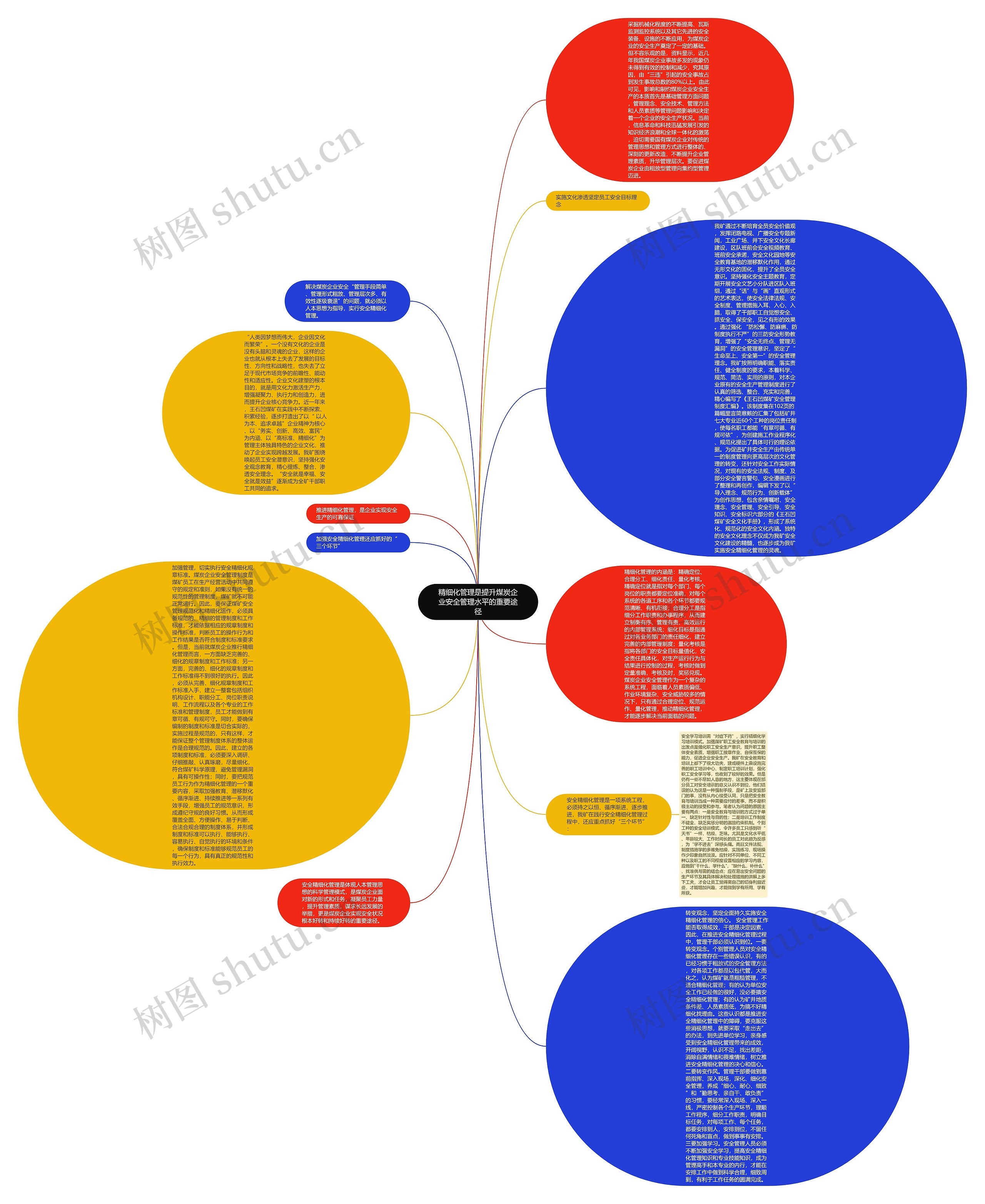 精细化管理是提升煤炭企业安全管理水平的重要途径思维导图