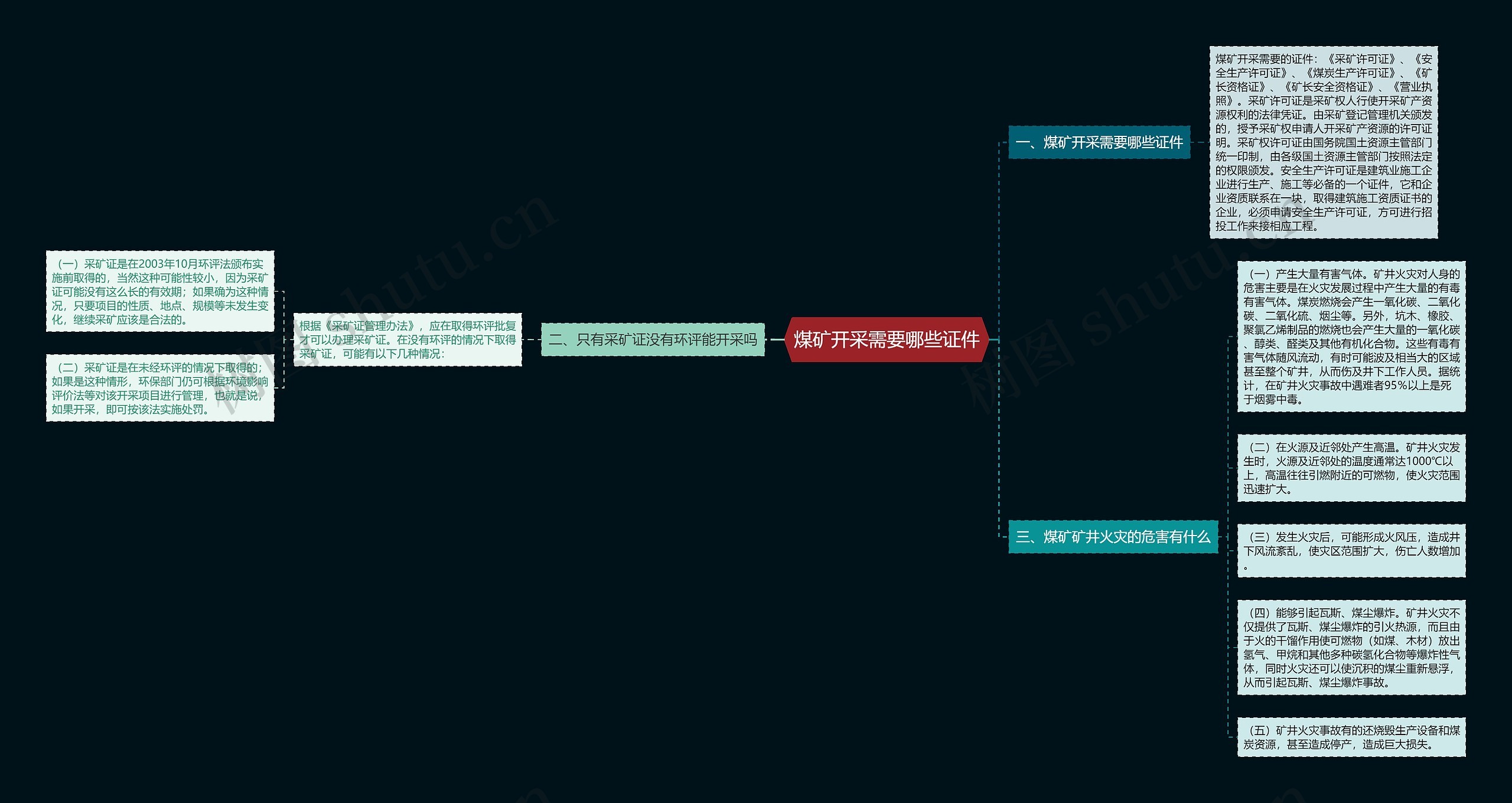 煤矿开采需要哪些证件 煤矿开采需要哪些证件
