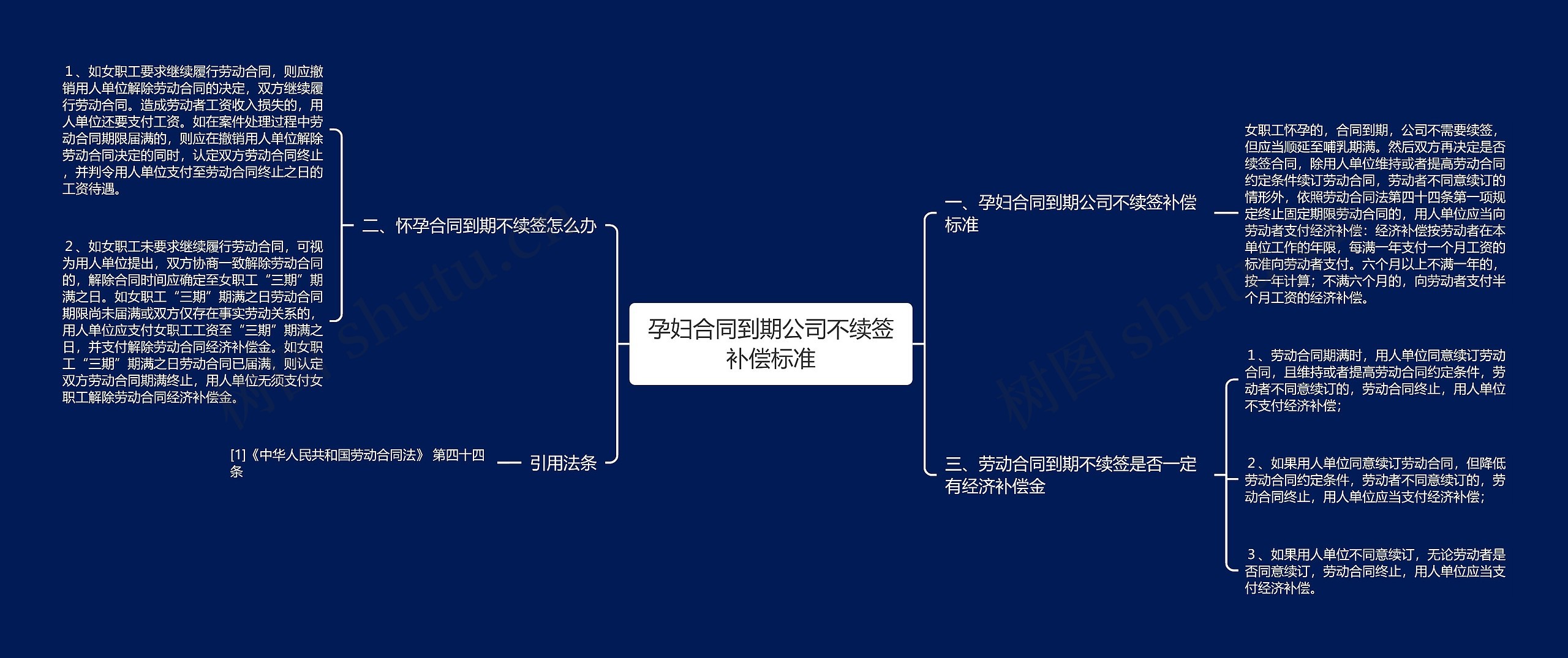 孕妇合同到期公司不续签补偿标准