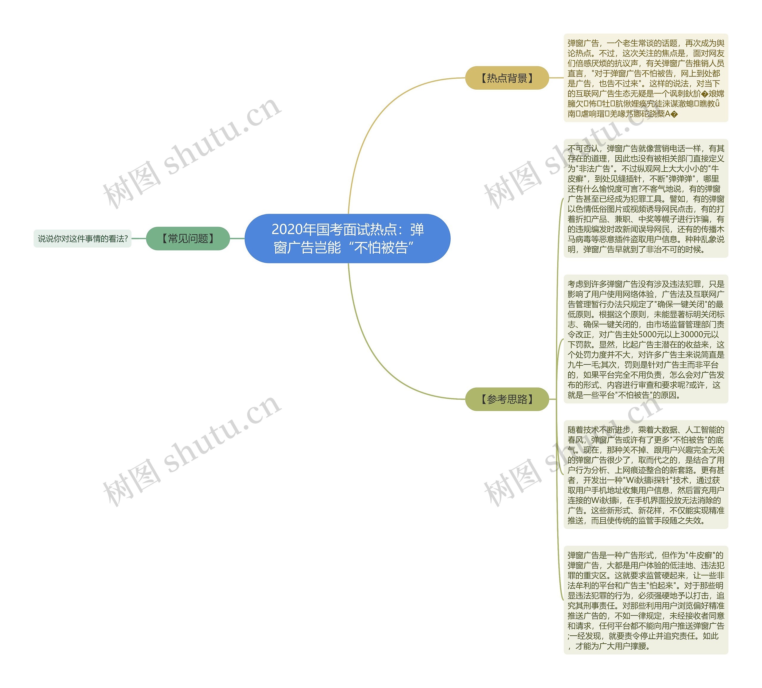2020年国考面试热点：弹窗广告岂能“不怕被告”思维导图