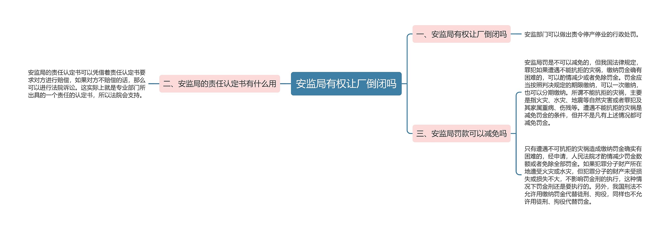 安监局有权让厂倒闭吗