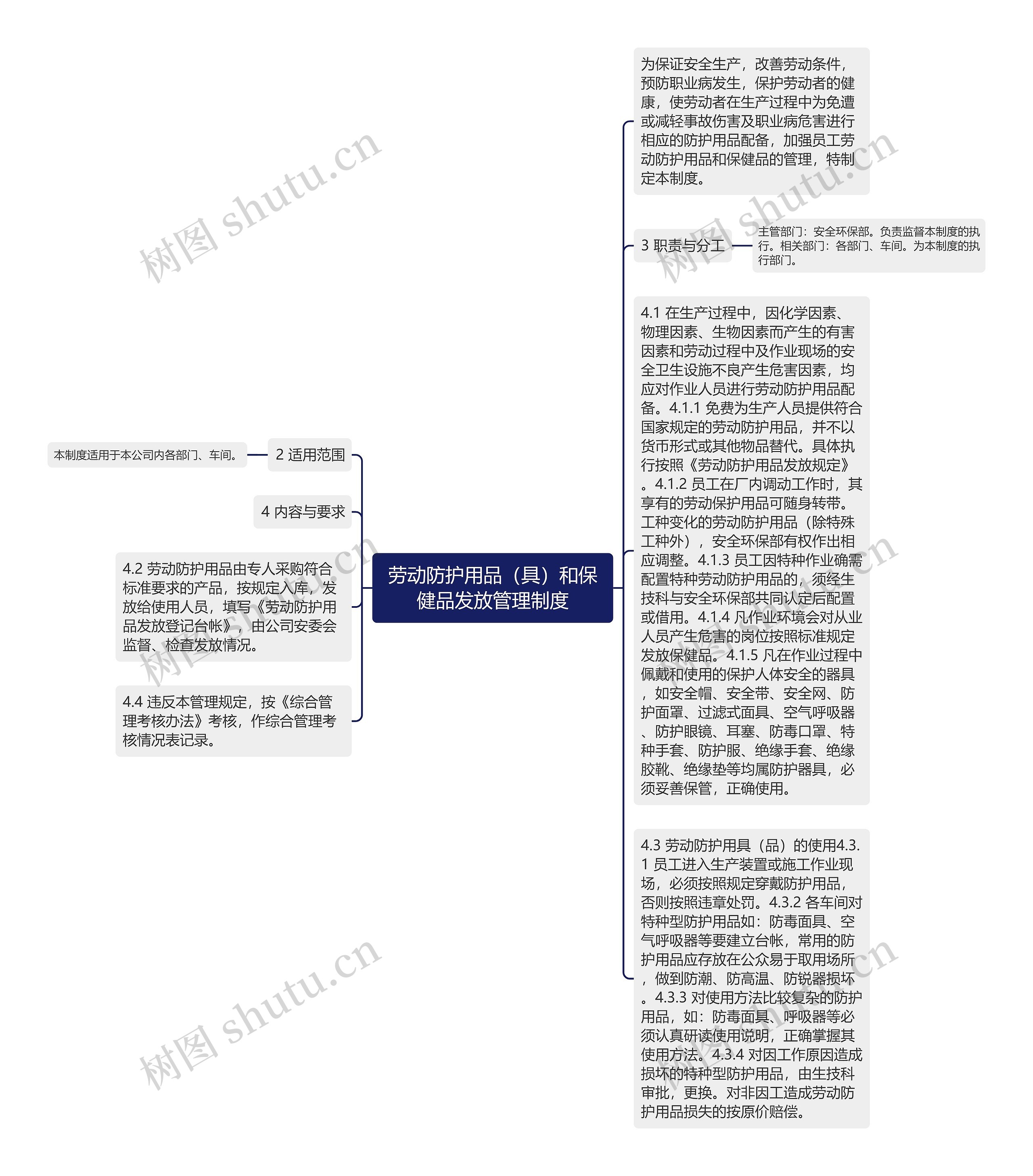 劳动防护用品（具）和保健品发放管理制度