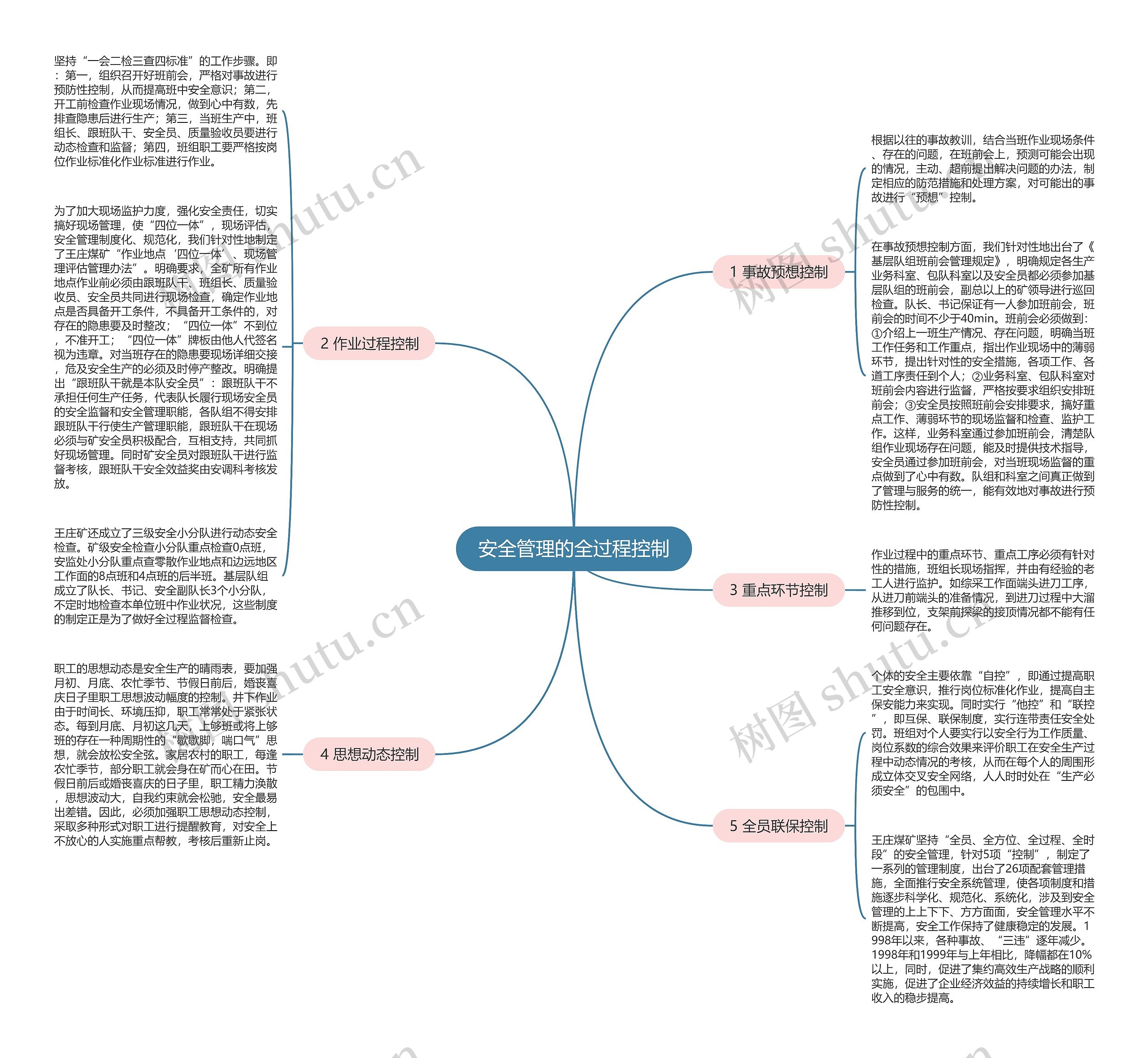 安全管理的全过程控制 安全管理的全过程控制