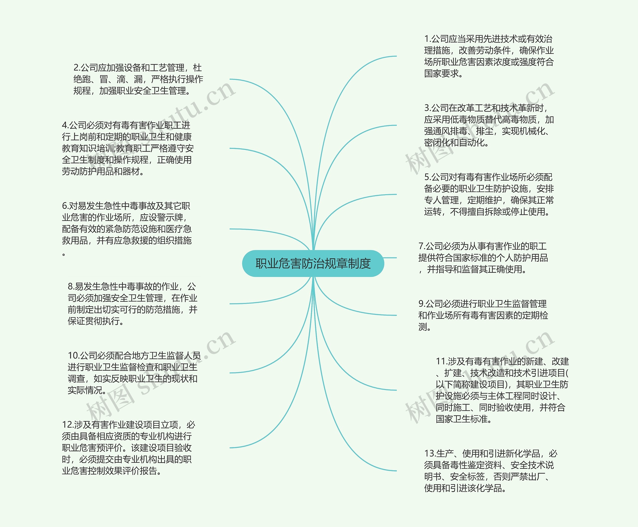 职业危害防治规章制度