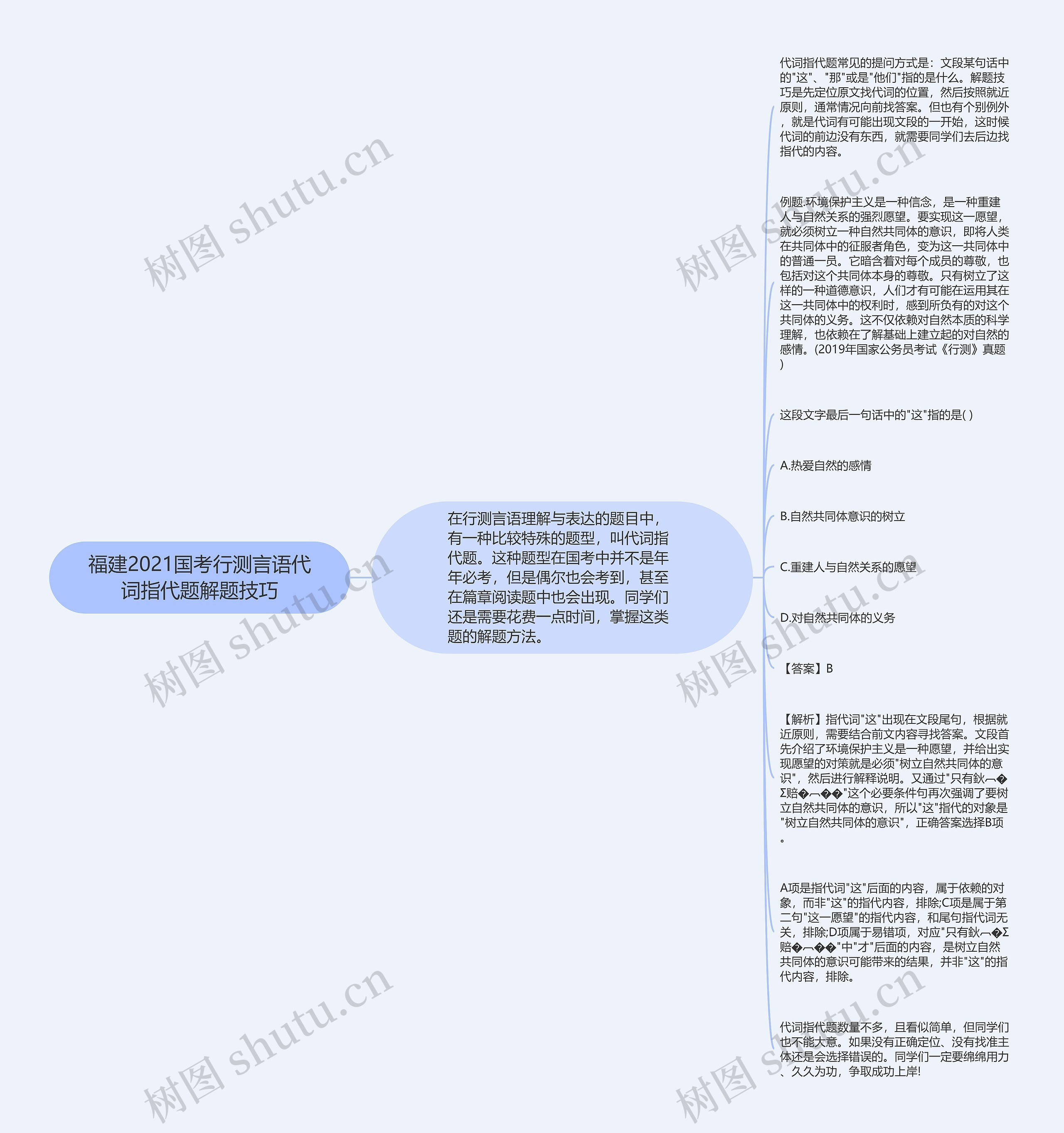 福建2021国考行测言语代词指代题解题技巧