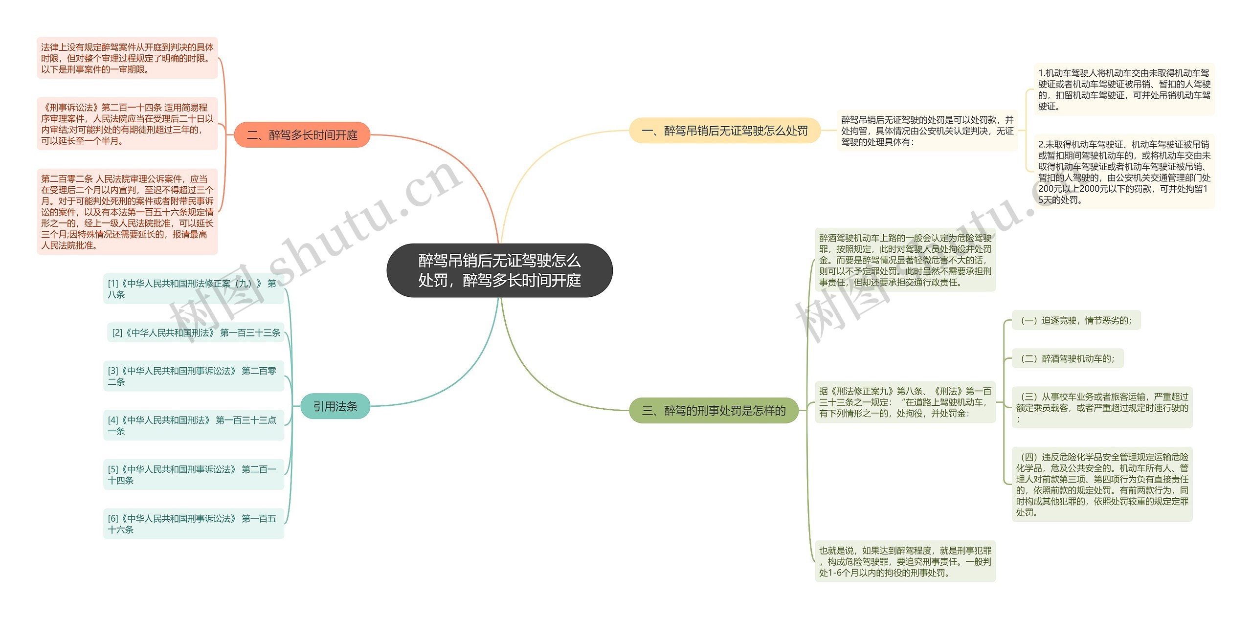 醉驾吊销后无证驾驶怎么处罚，醉驾多长时间开庭