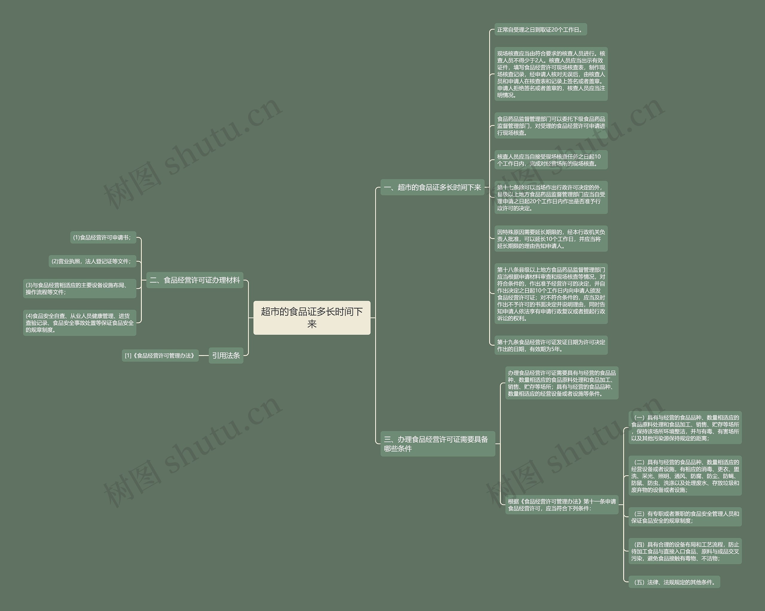 超市的食品证多长时间下来 超市的食品证多长时间下来