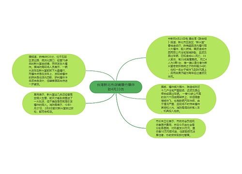 台湾新北市店铺爆竹爆炸致4死33伤