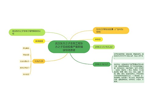 武汉东方之子生物工程东方之子双歧胶囊严重欺骗误导消费者