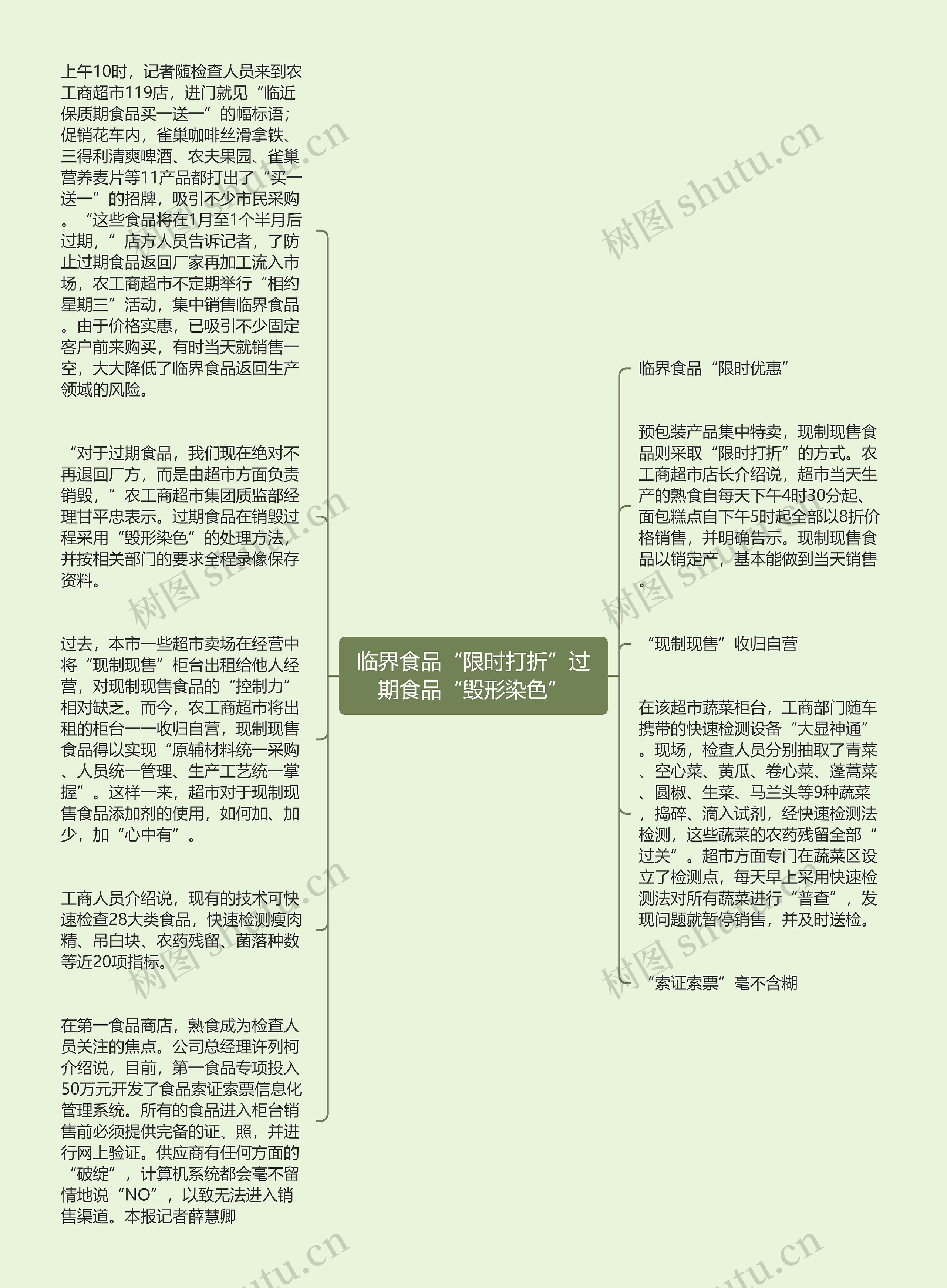 临界食品“限时打折”过期食品“毁形染色”思维导图