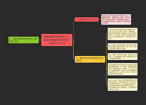 我国消防法方针是什么，消防法规定任何单位和个人都有什么义务