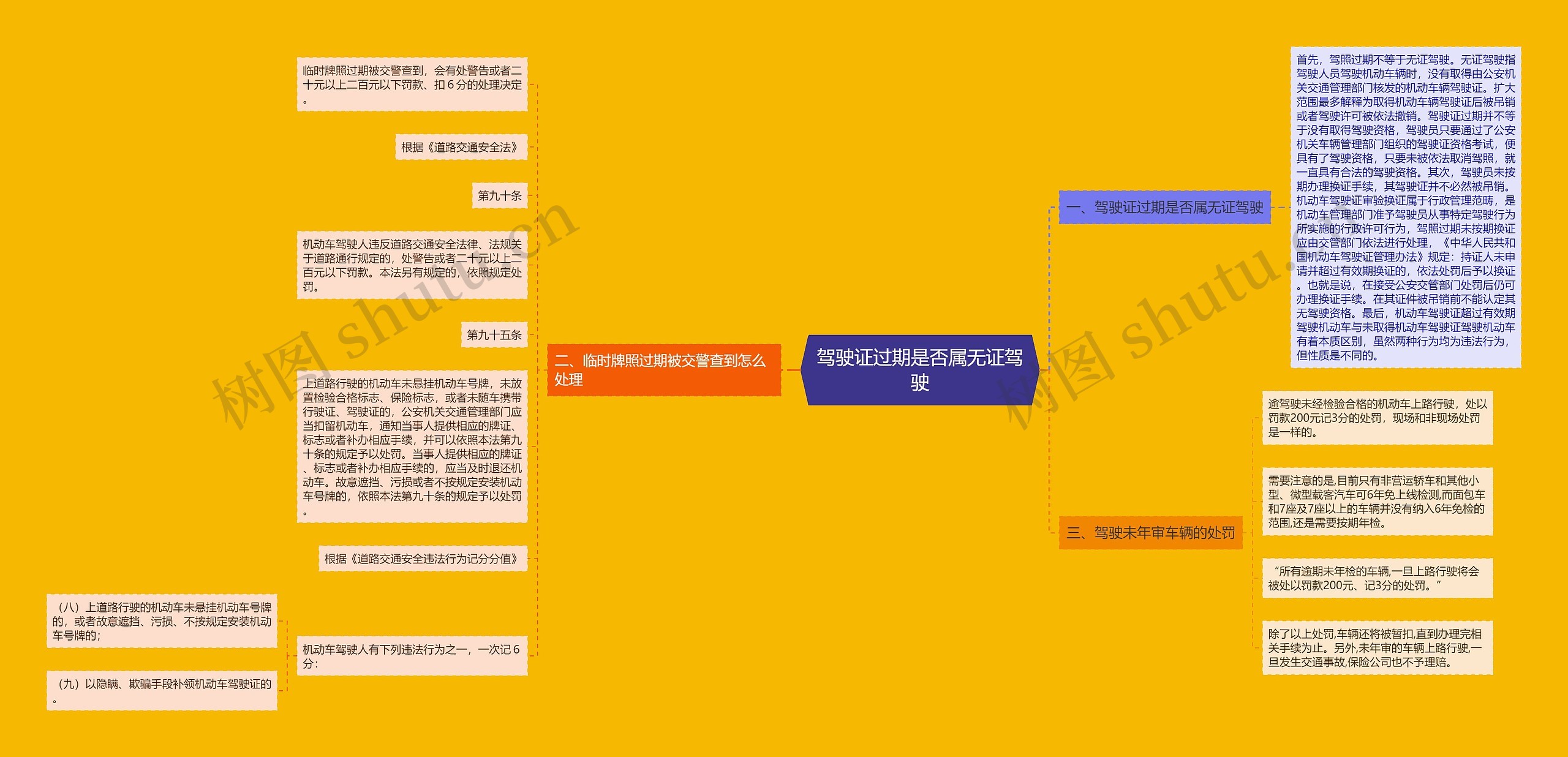 驾驶证过期是否属无证驾驶思维导图