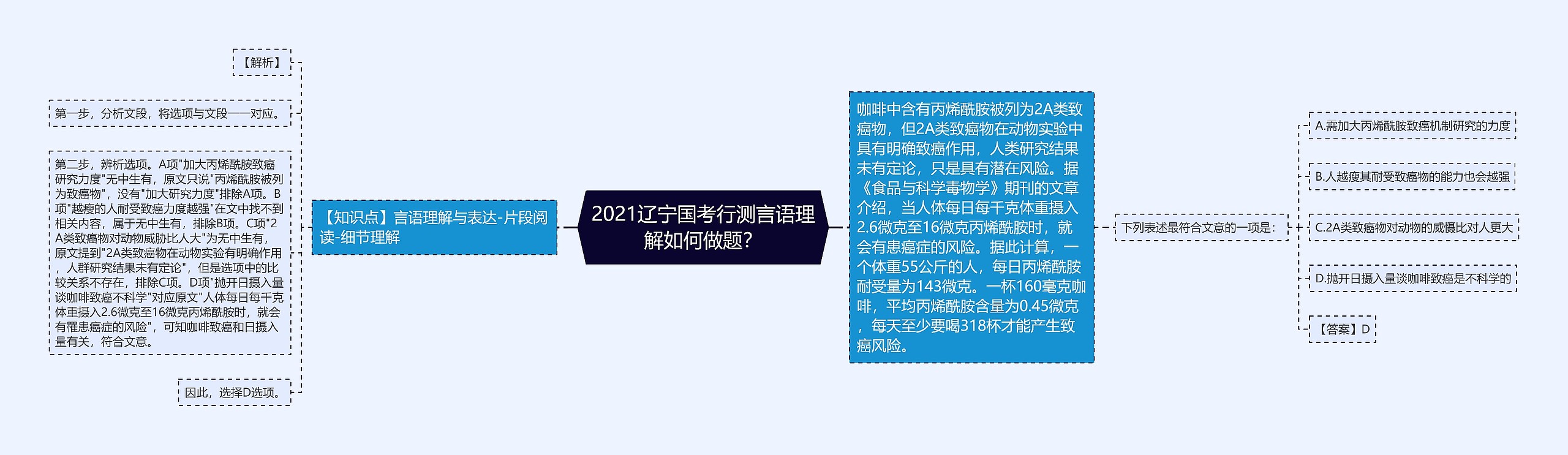 2021辽宁国考行测言语理解如何做题？