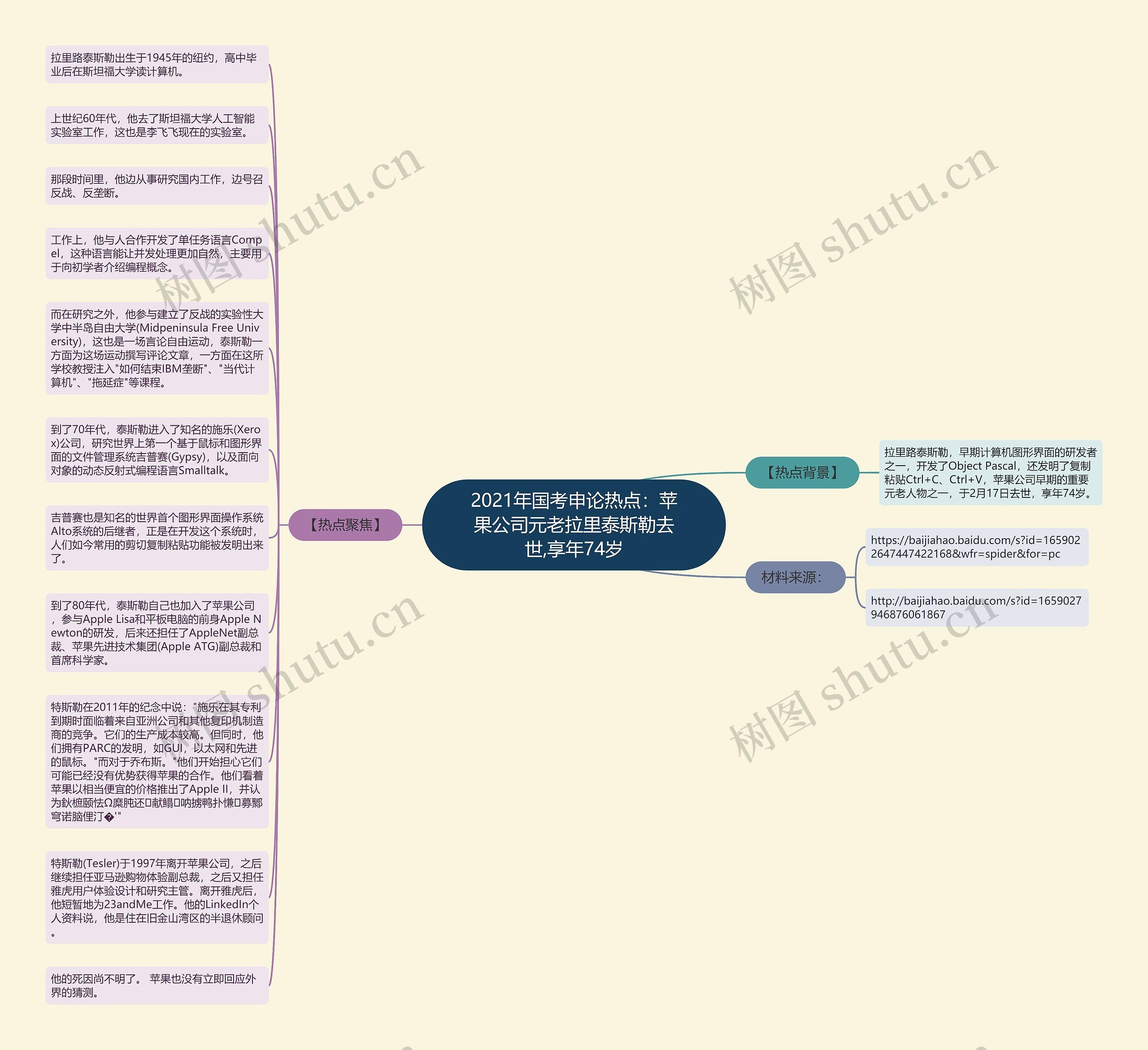 2021年国考申论热点：苹果公司元老拉里泰斯勒去世,享年74岁思维导图