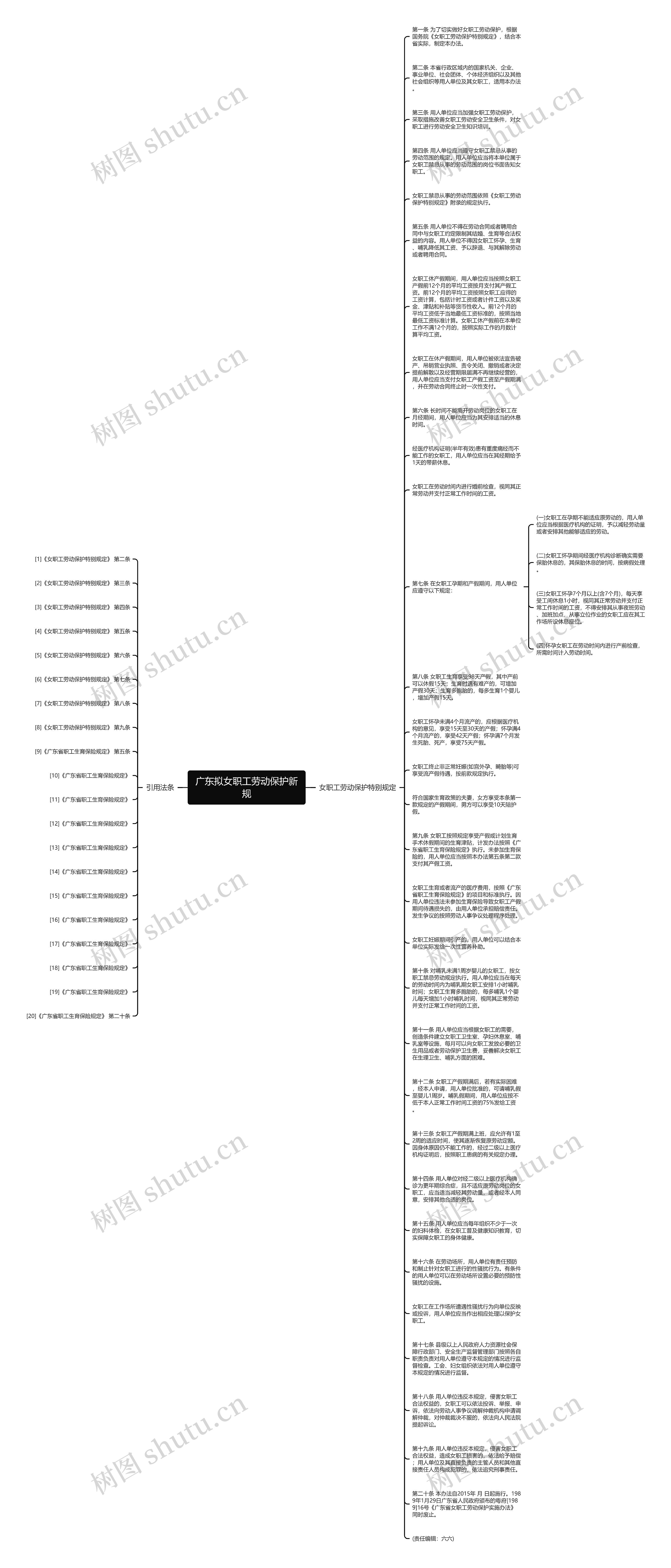 广东拟女职工劳动保护新规思维导图