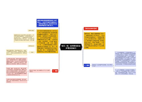 每日一练：如何看待养老护理员的缺口