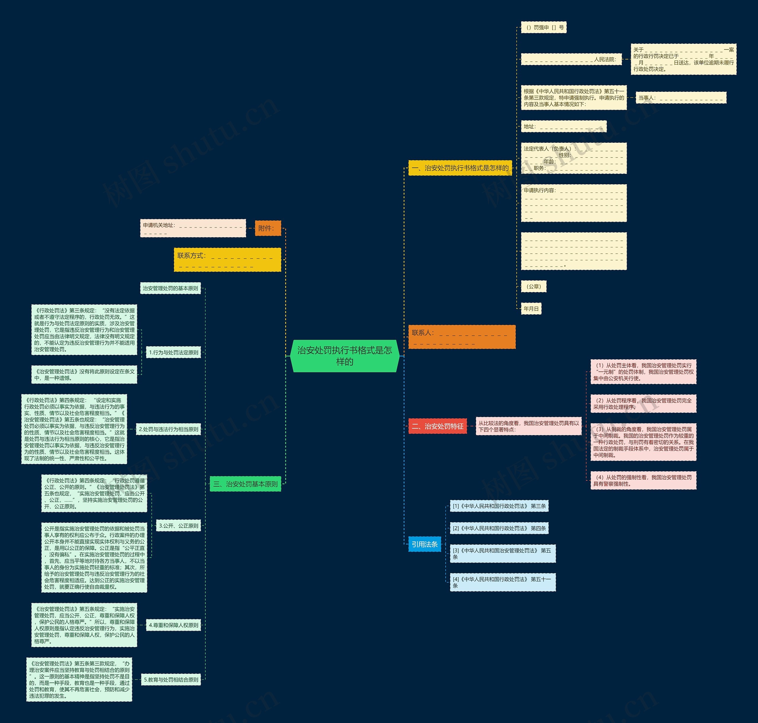 治安处罚执行书格式是怎样的 治安处罚执行书格式是怎样的