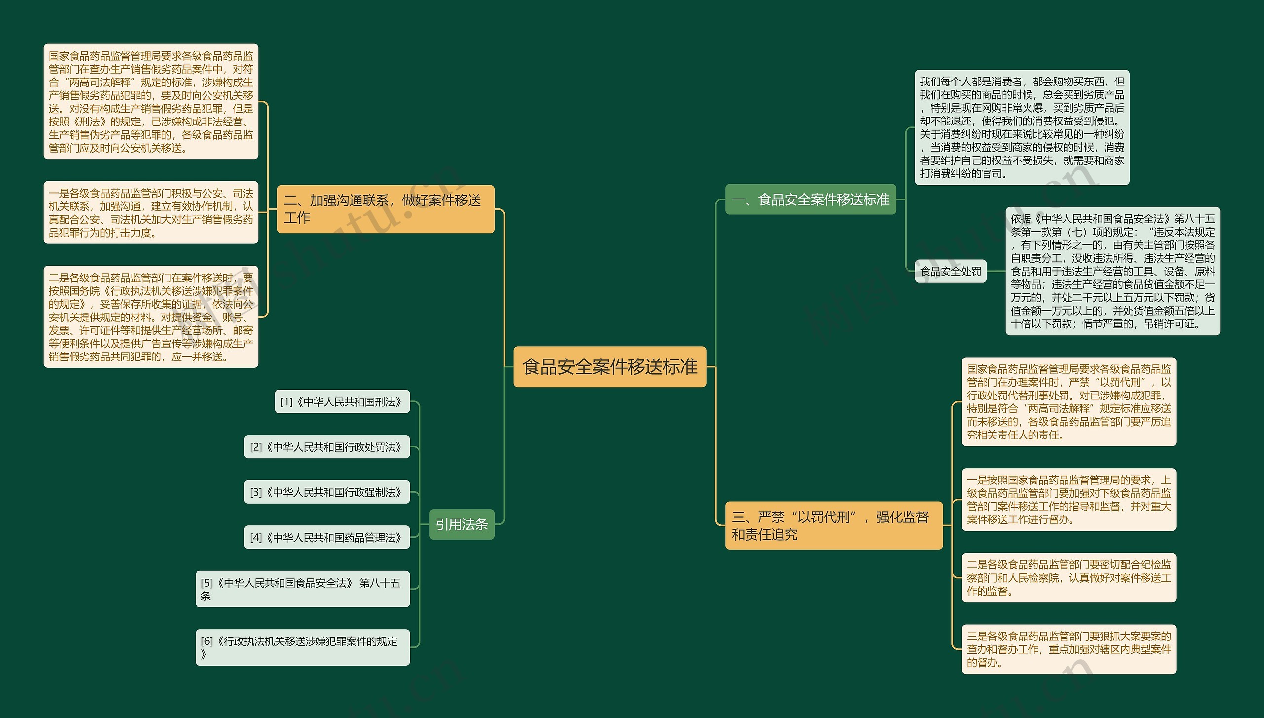 食品安全案件移送标准 食品安全案件移送标准